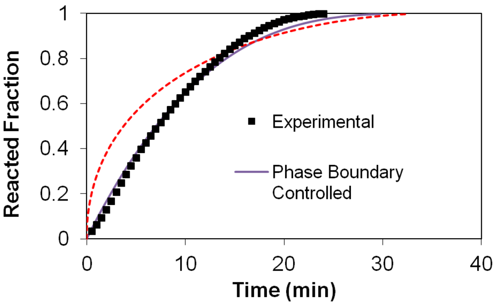 Metals 02 00219 g008
