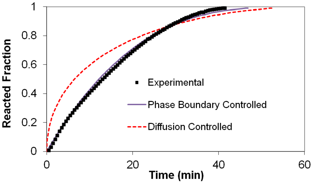 Metals 02 00219 g009