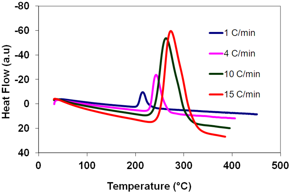 Metals 02 00219 g010