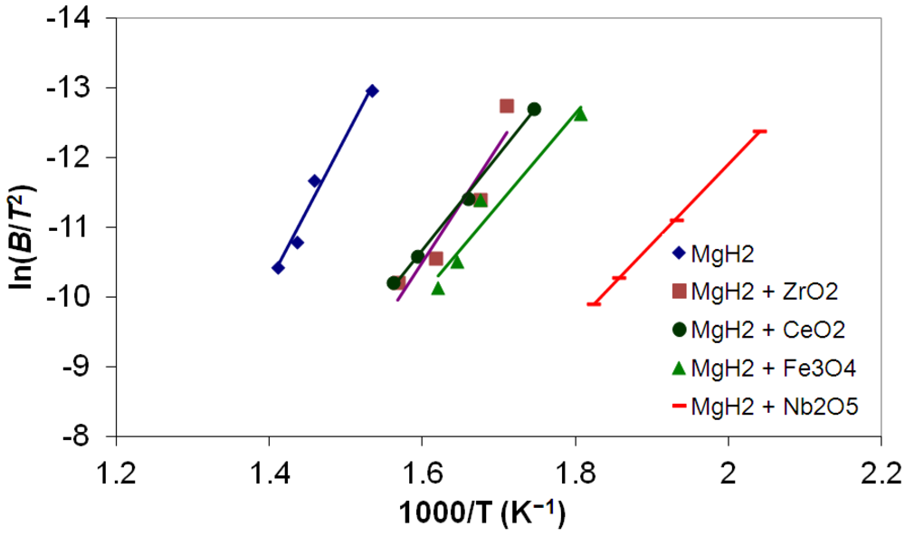 Metals 02 00219 g011