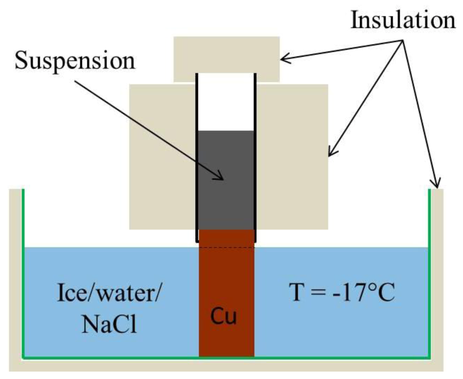 Metals Free FullText Preparation and Characterization of