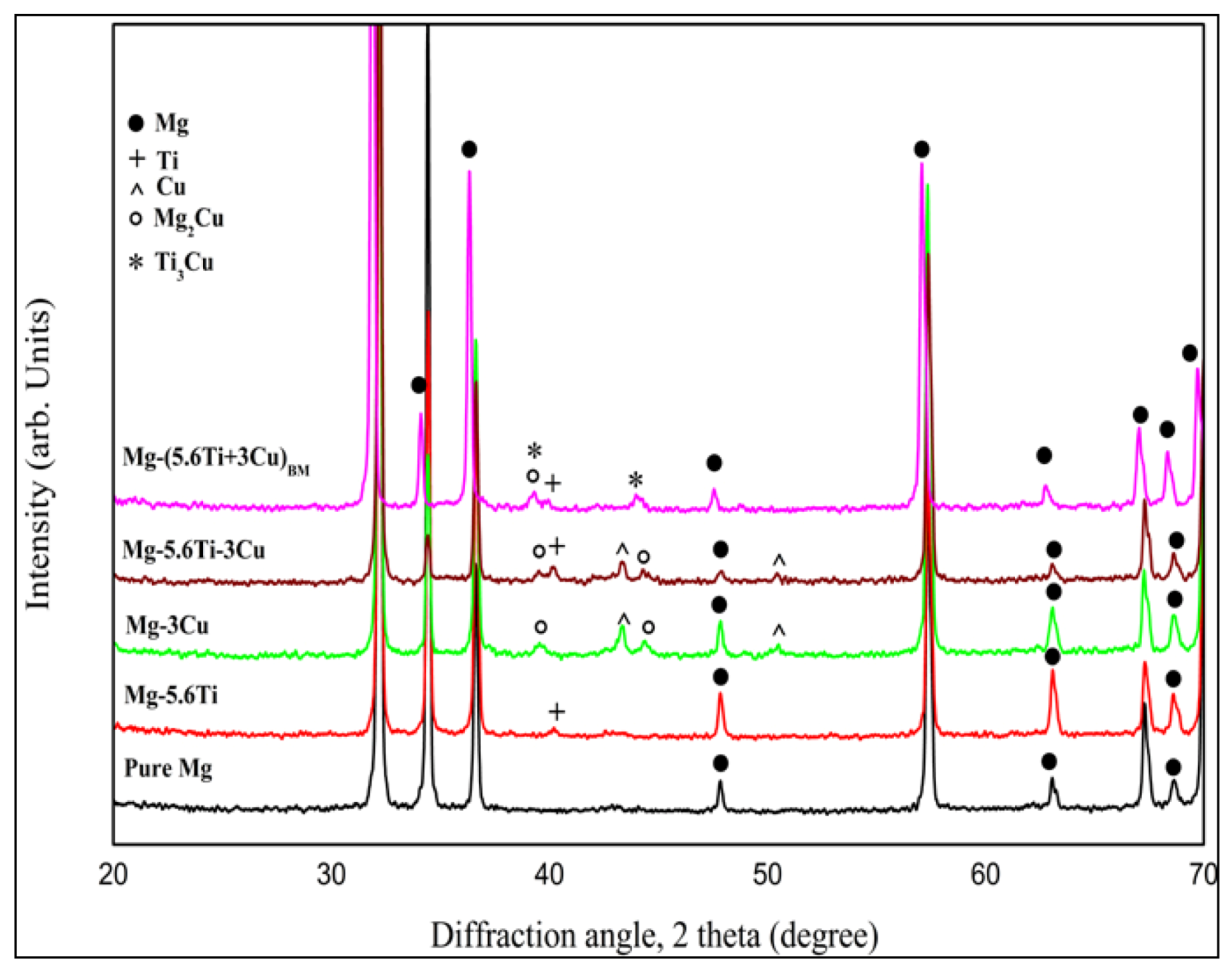 Metals 02 00274 g001