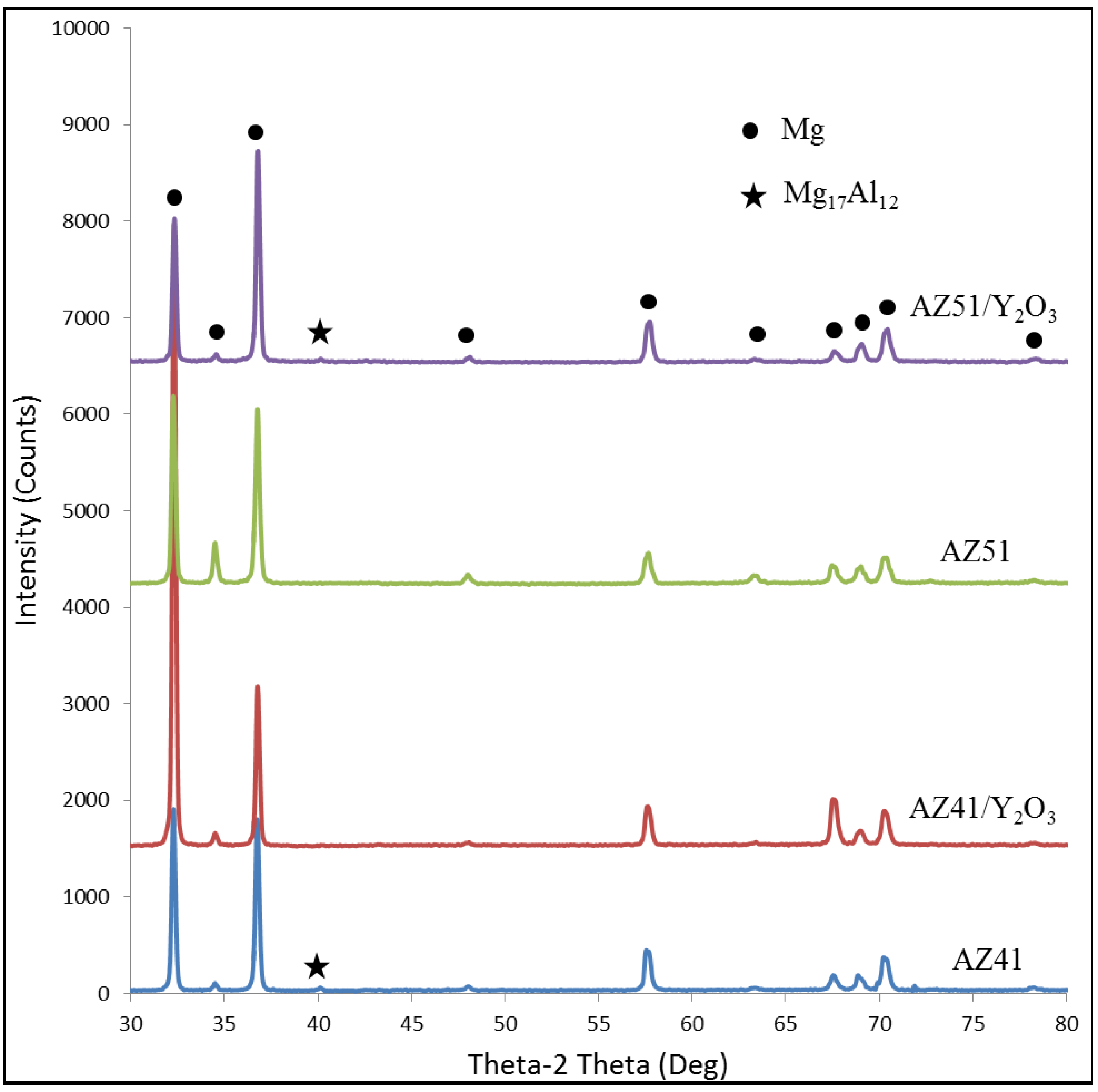 Metals 02 00313 g003