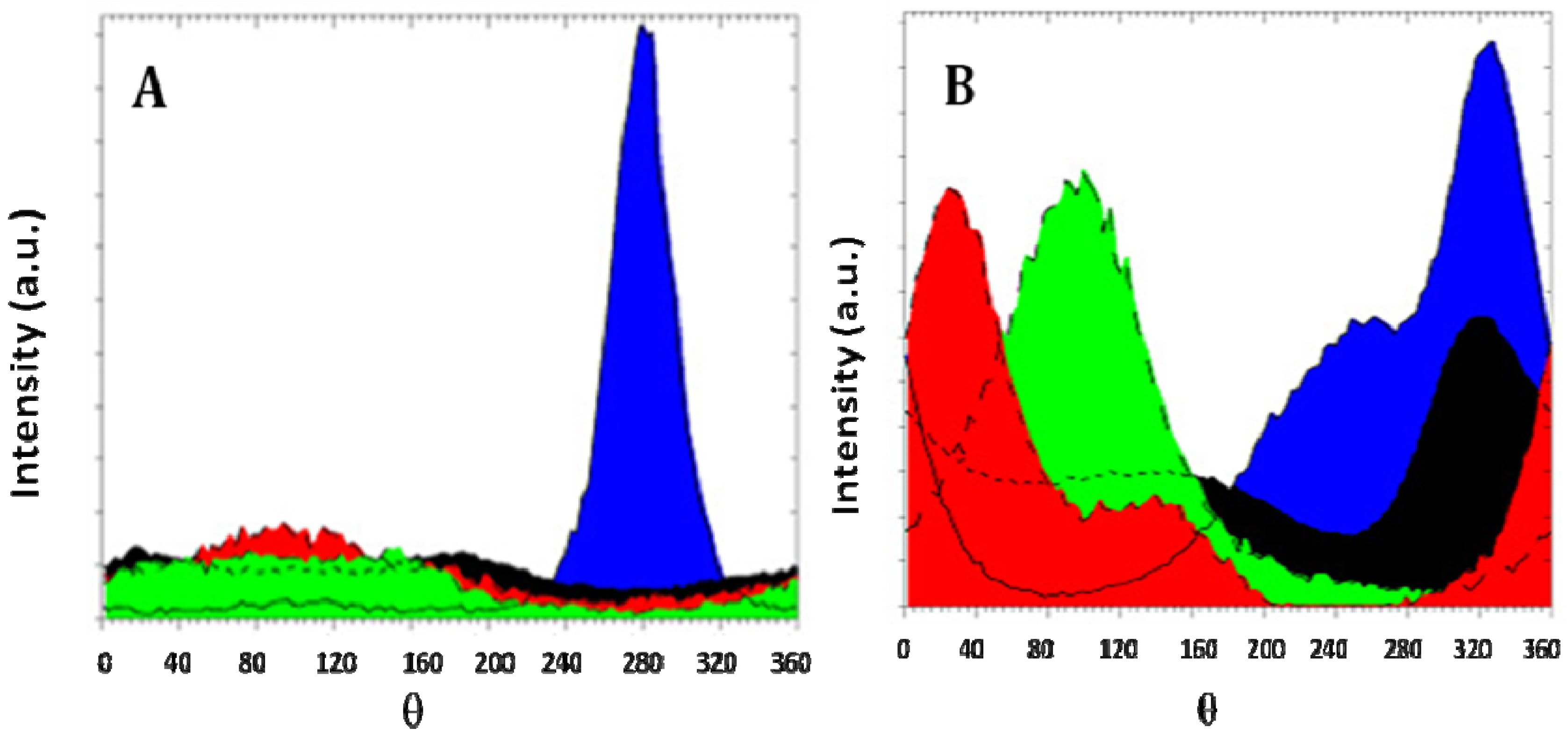 Metals 02 00329 g005 1024