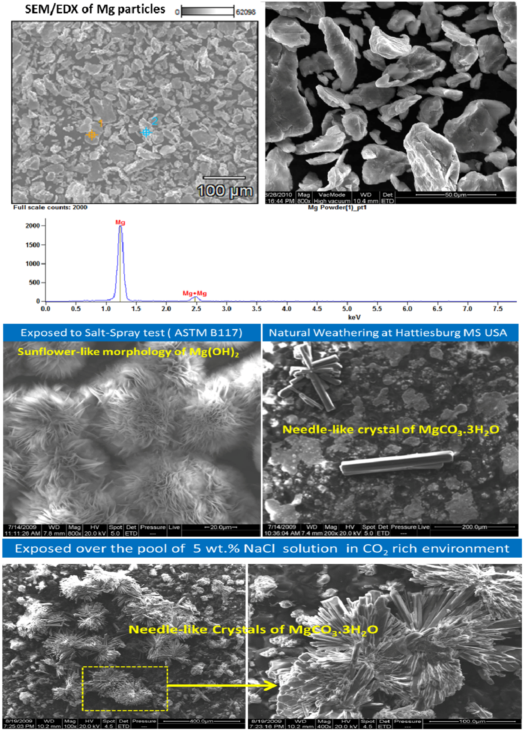 Metals 02 00353 g006 1024