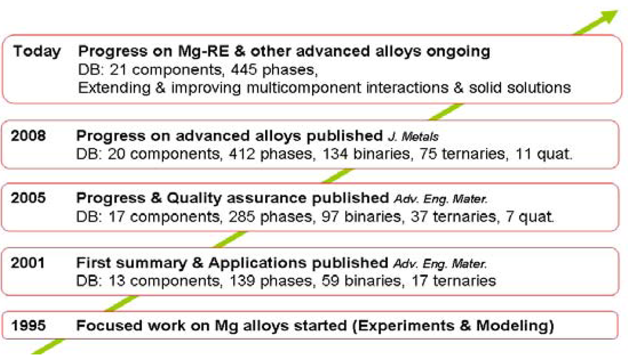 Metals 02 00377 g001 1024