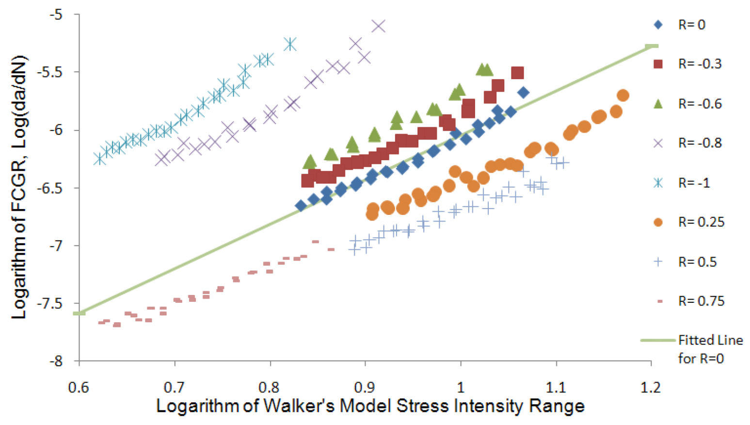 Metals 02 00411 g034 1024