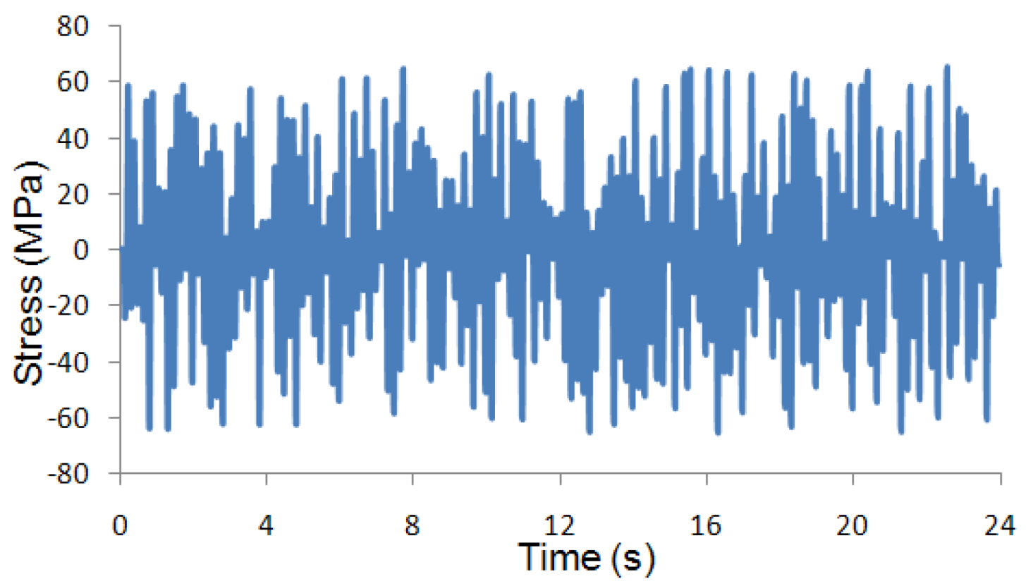 Metals 02 00411 g036 1024