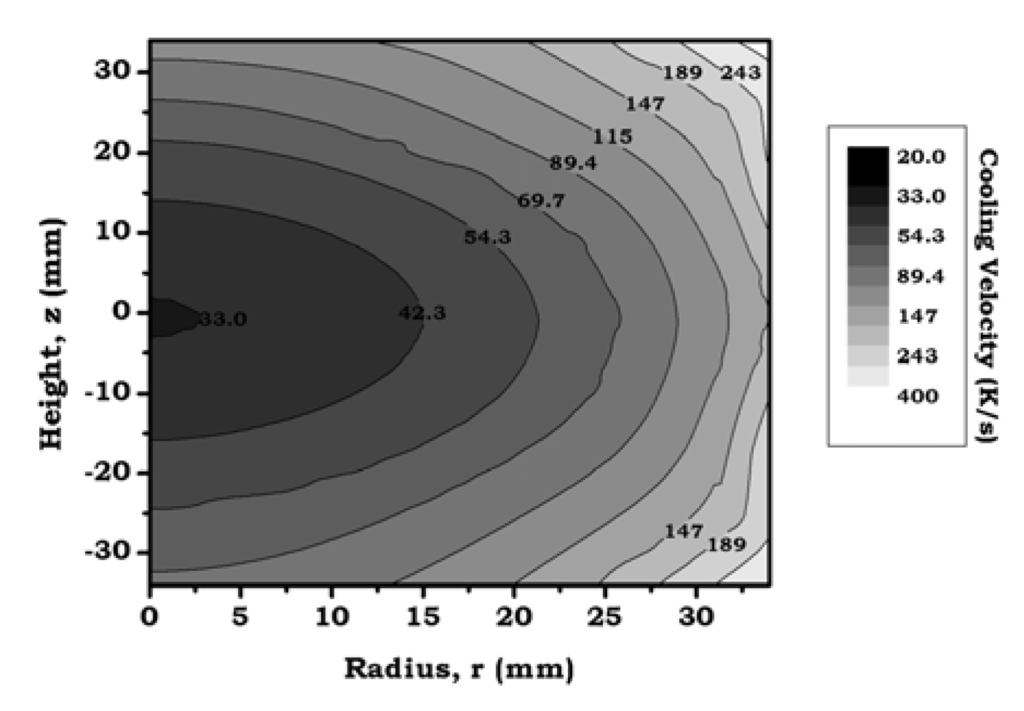 Applicability of Solid Solution Heat Treatments to Aluminum