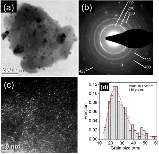 Metals 03 00058 g005 1024