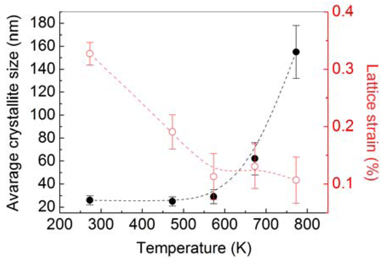 Metals 03 00058 g008 1024