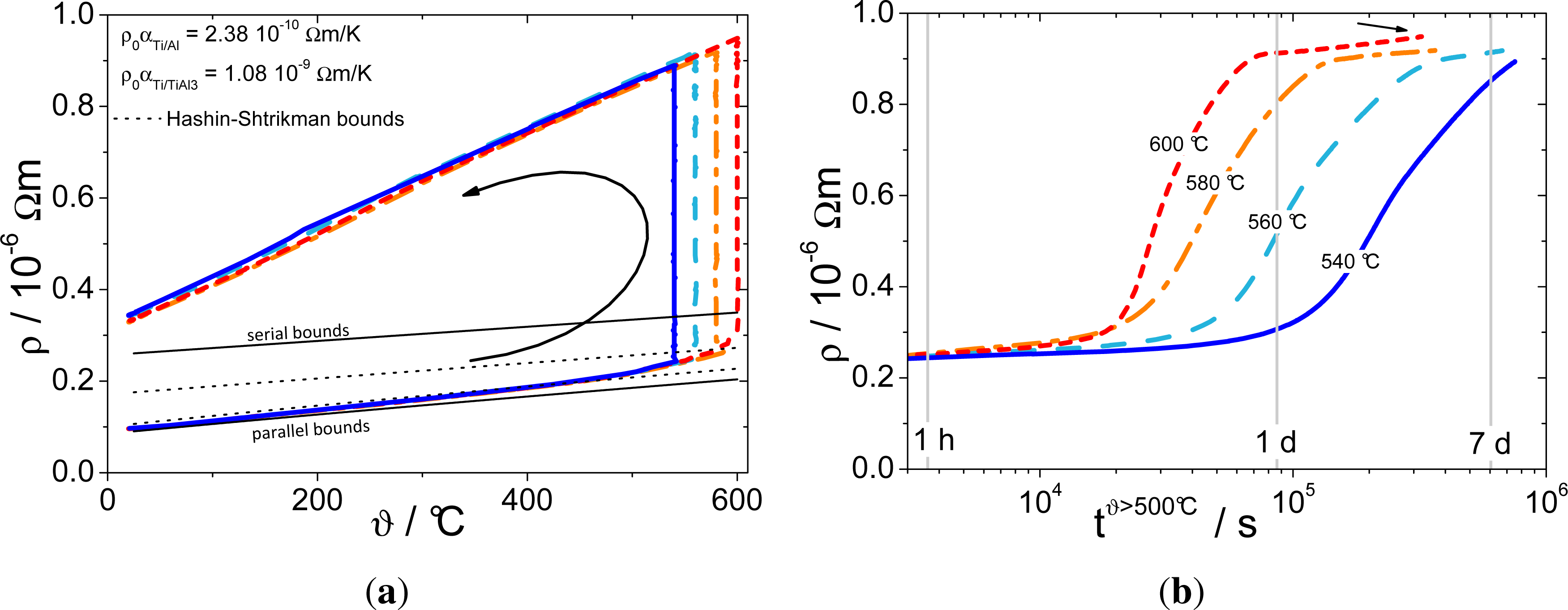 Metals 03 00188f5 1024