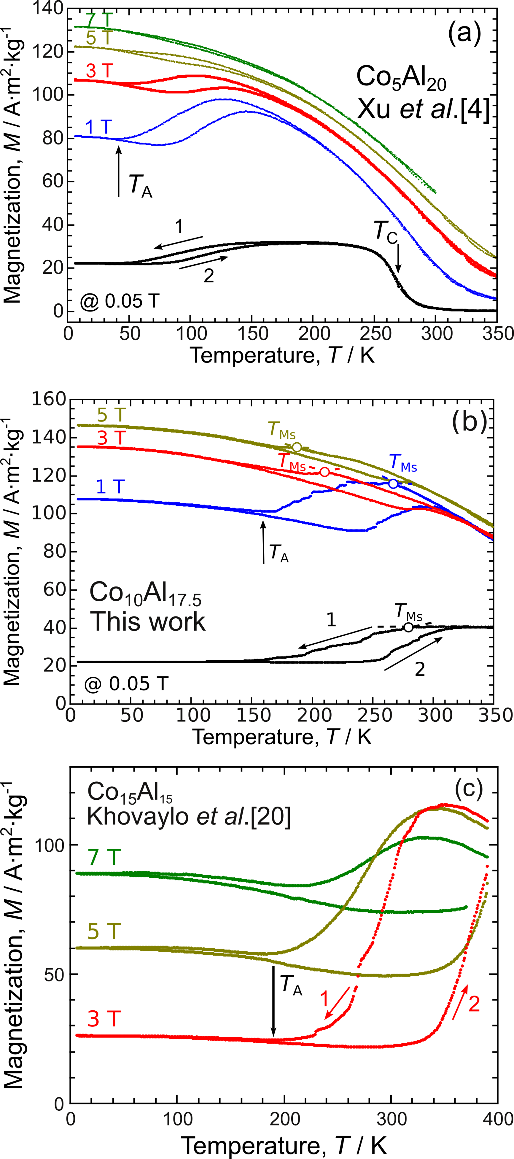 Metals 03 00298f2 1024