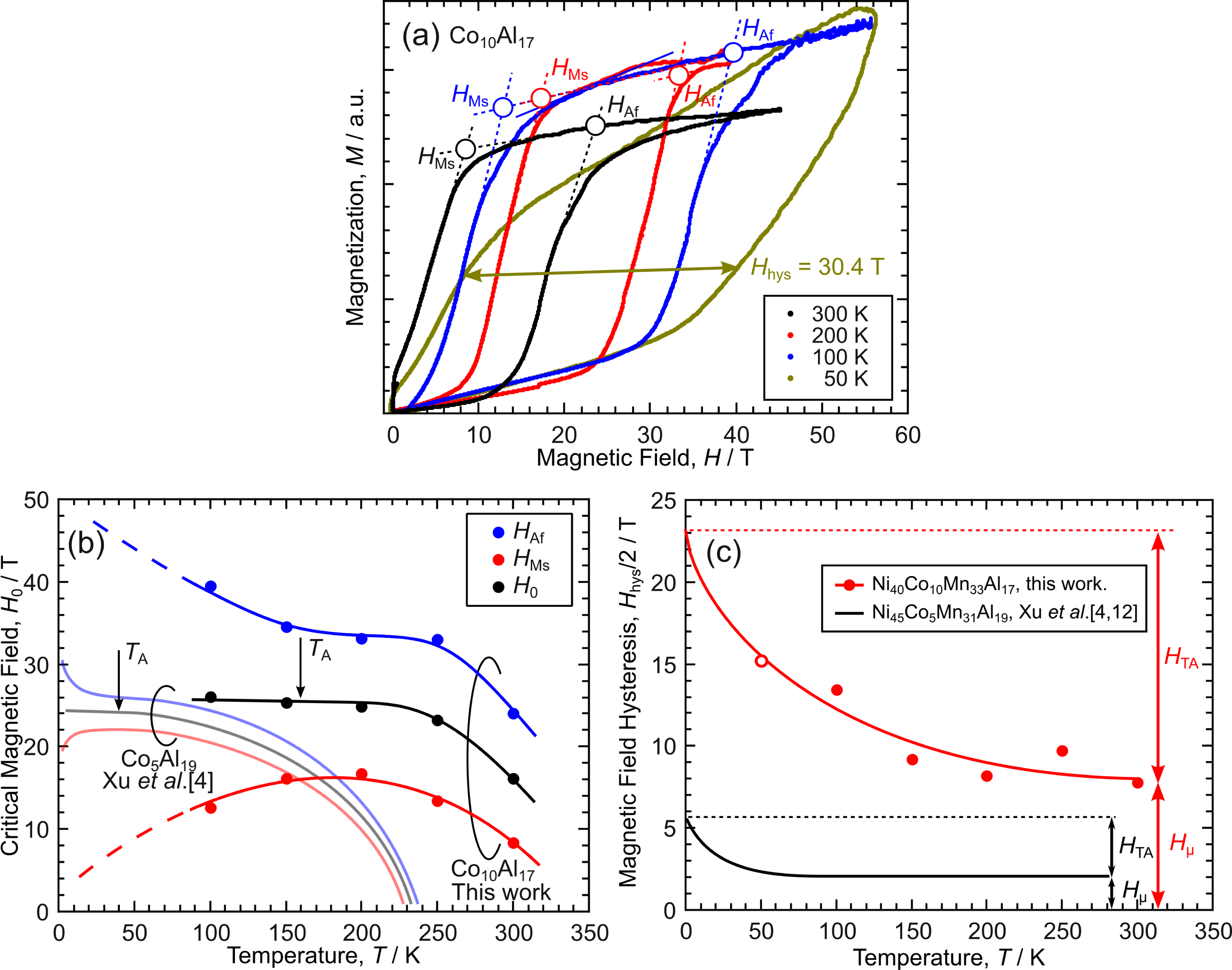 Metals 03 00298f3 1024