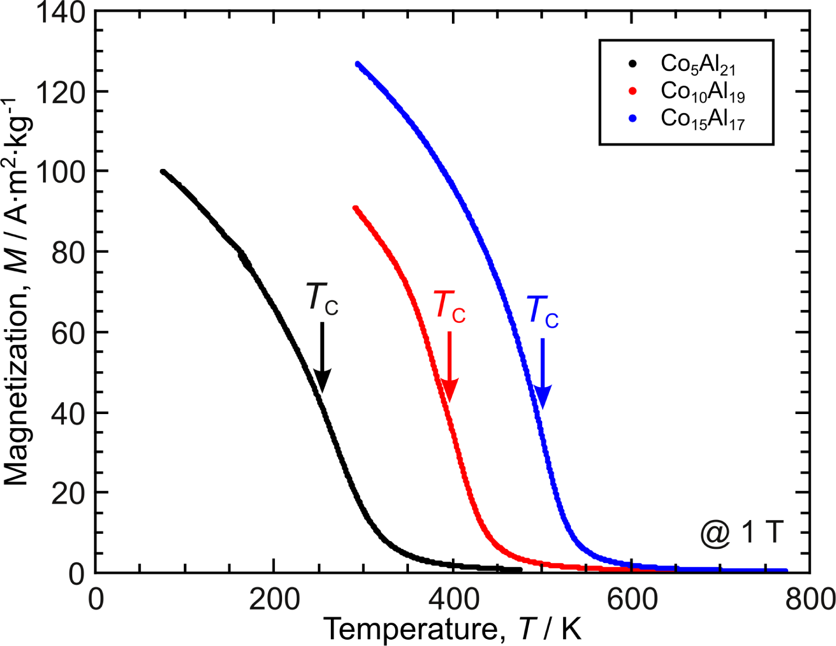Metals 03 00298f4 1024