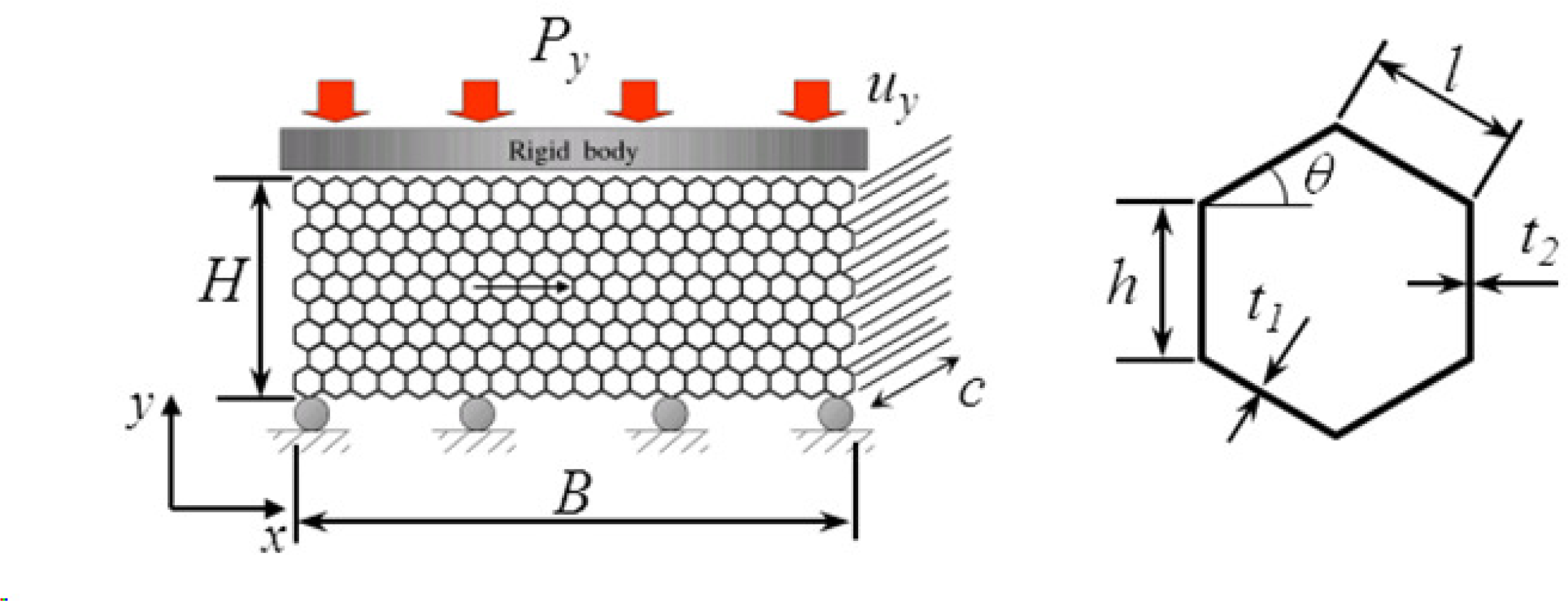 Metals Free FullText Deformation of with Finite Boundary