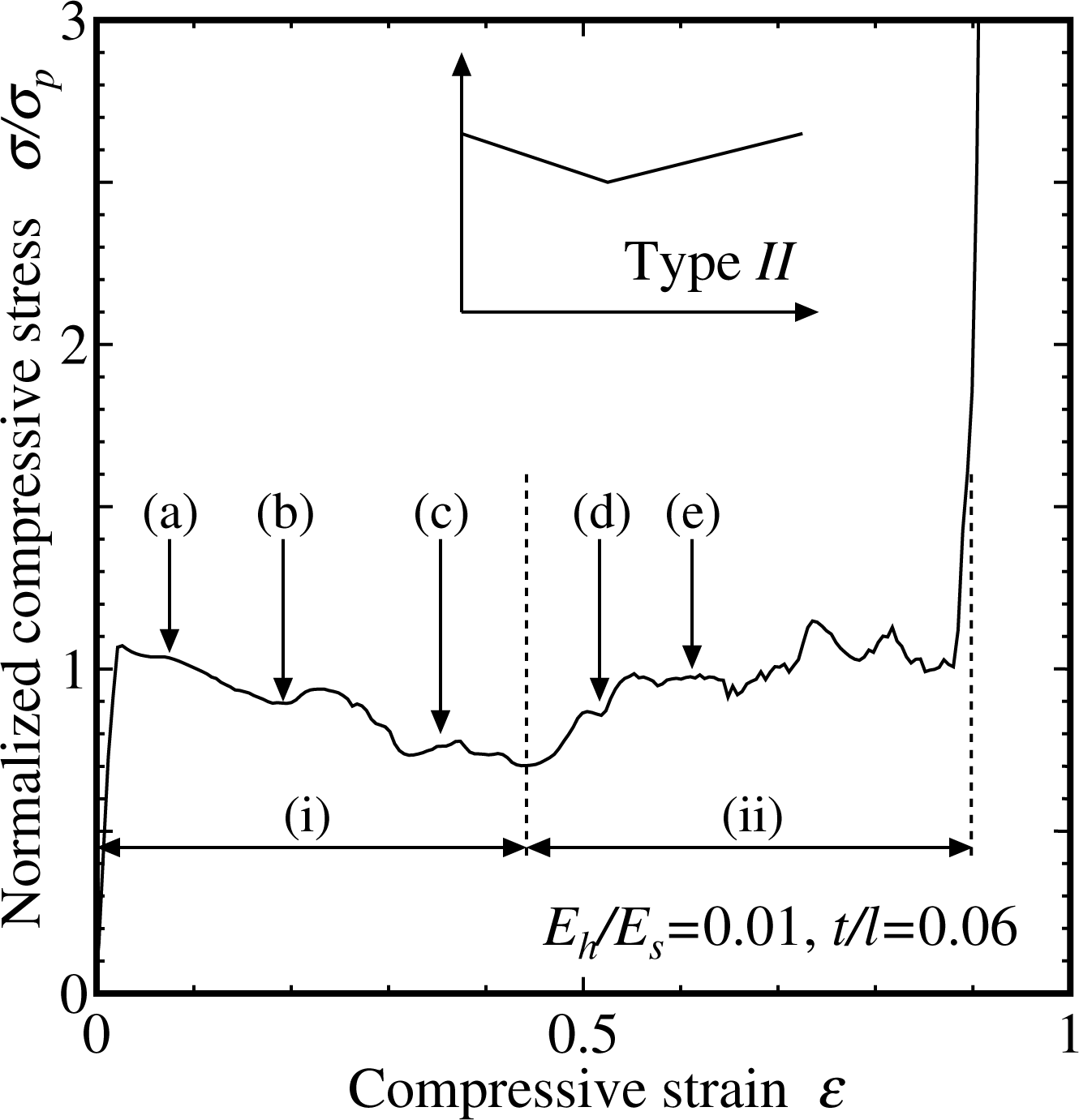 Metals 03 00343f7 1024