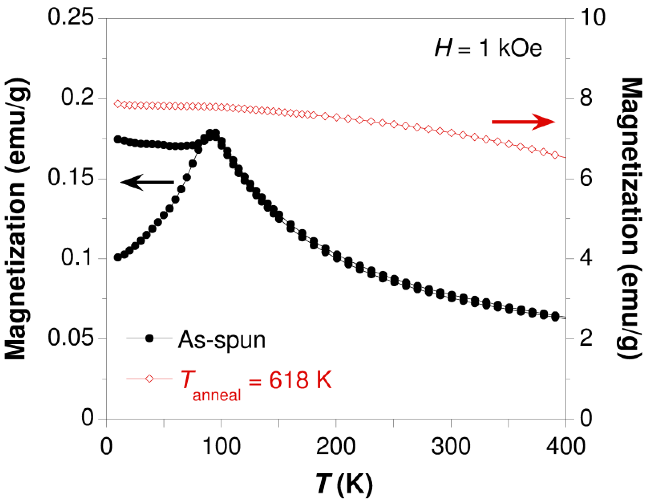 Metals 04 00008 g003