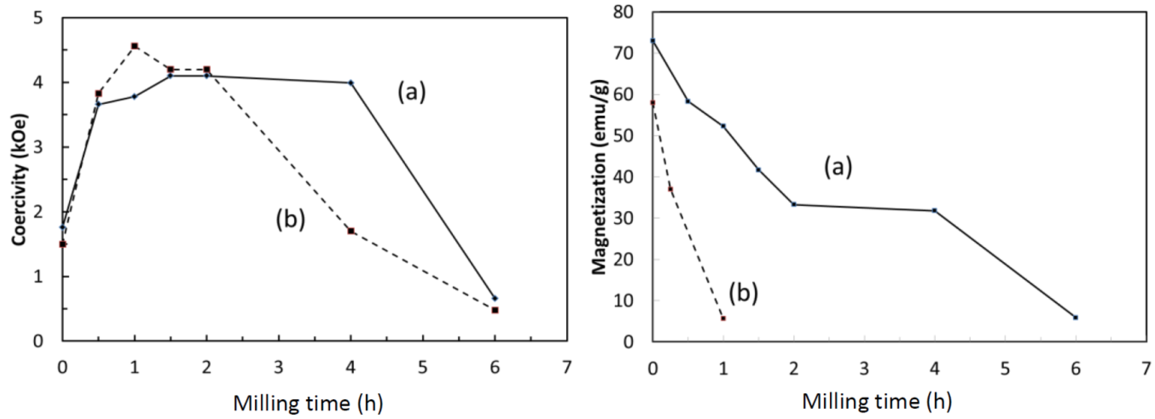 Metals 04 00130 g006 1024