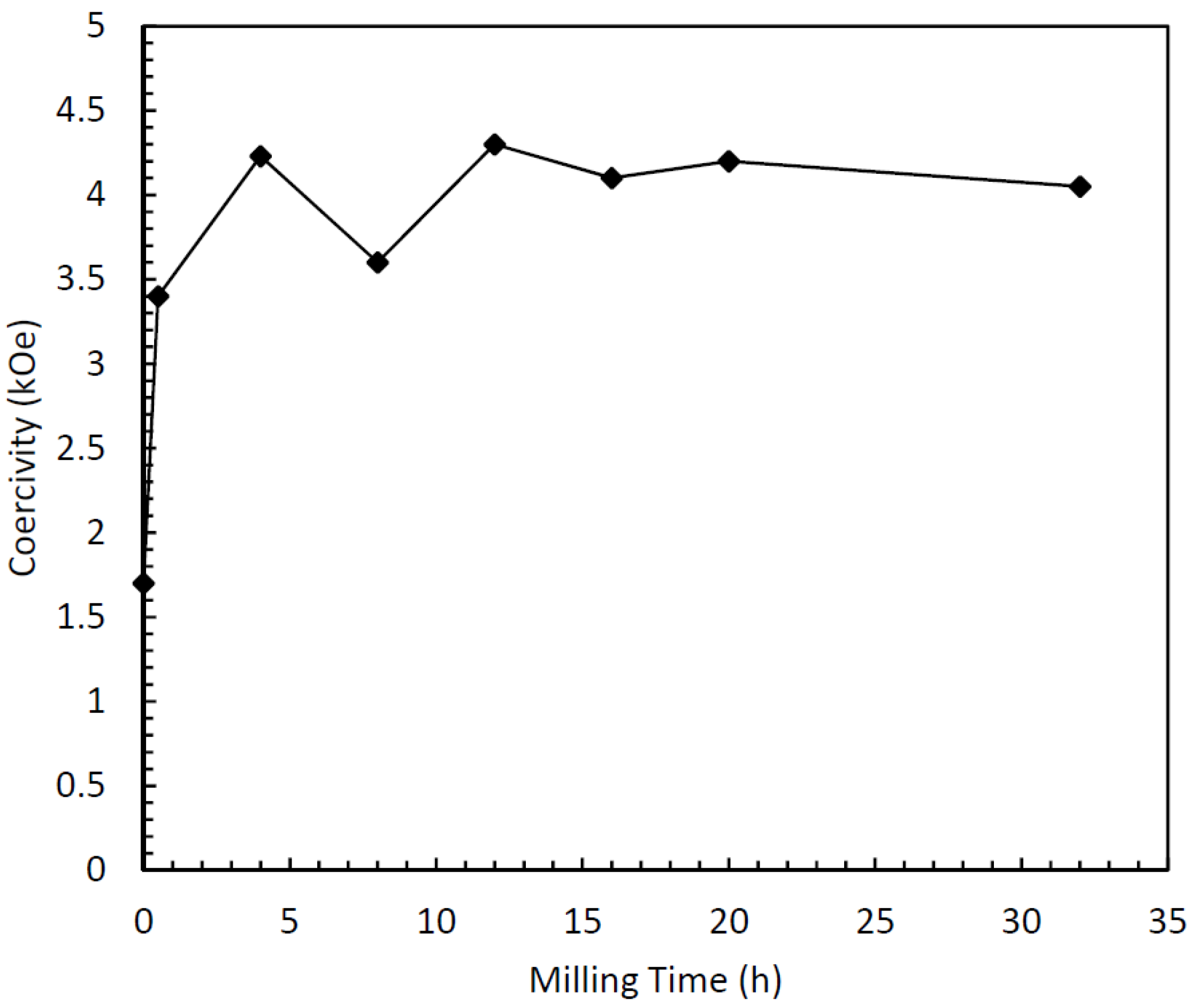 Metals 04 00130 g010 1024