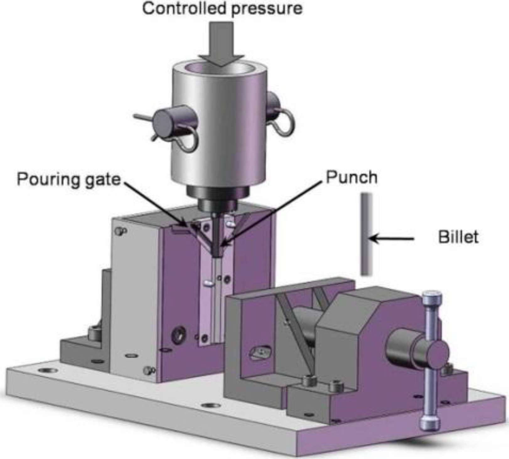 Casting methods. Stir casting method.