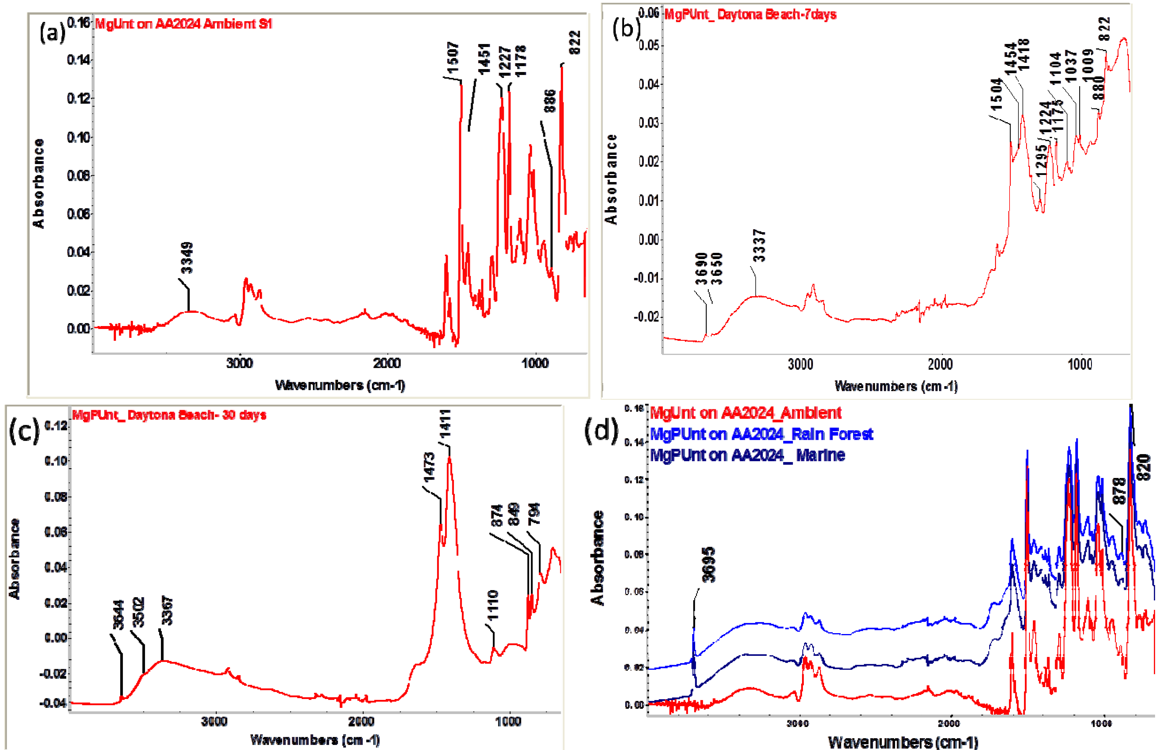 Metals 04 00322 g003