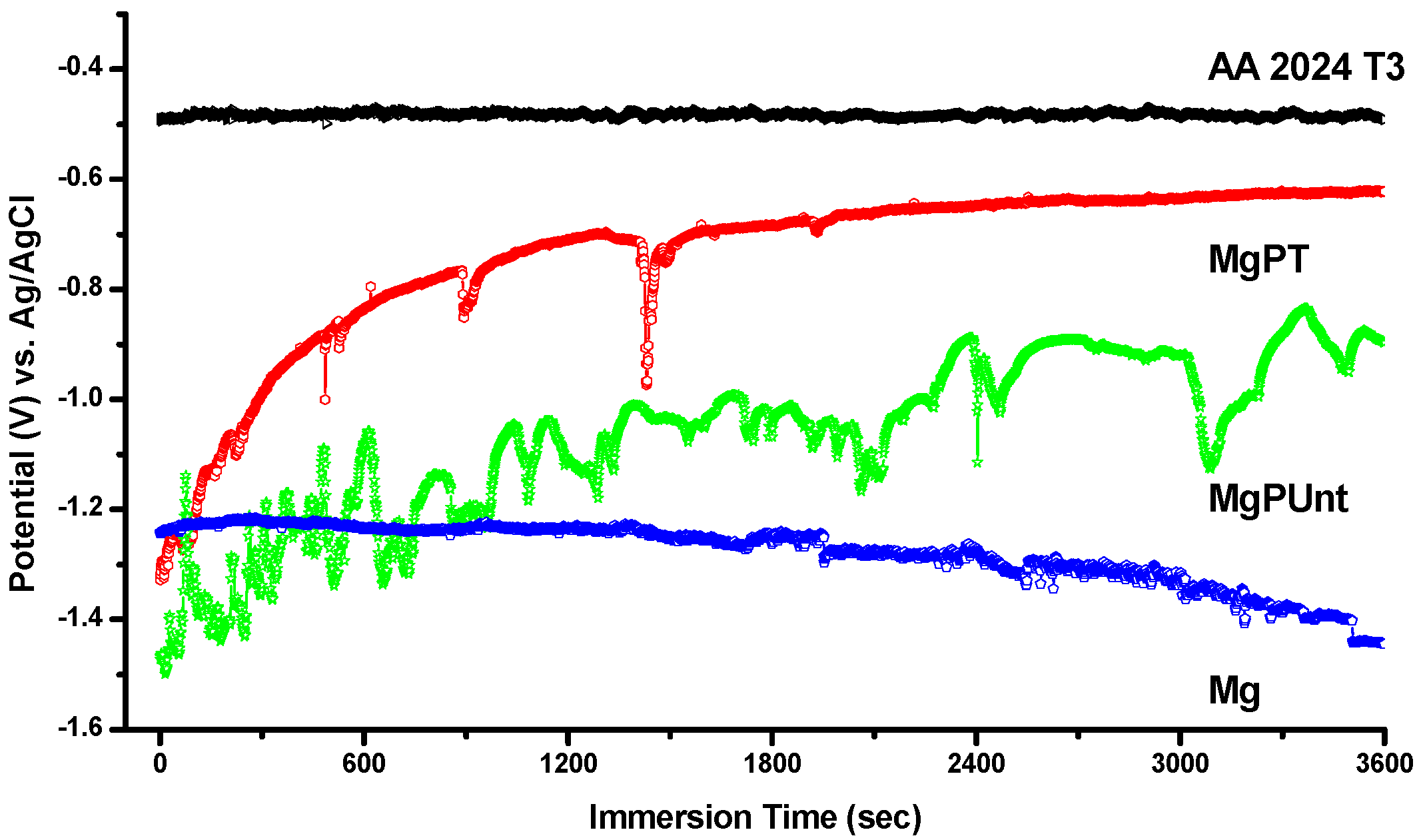 Metals 04 00322 g005