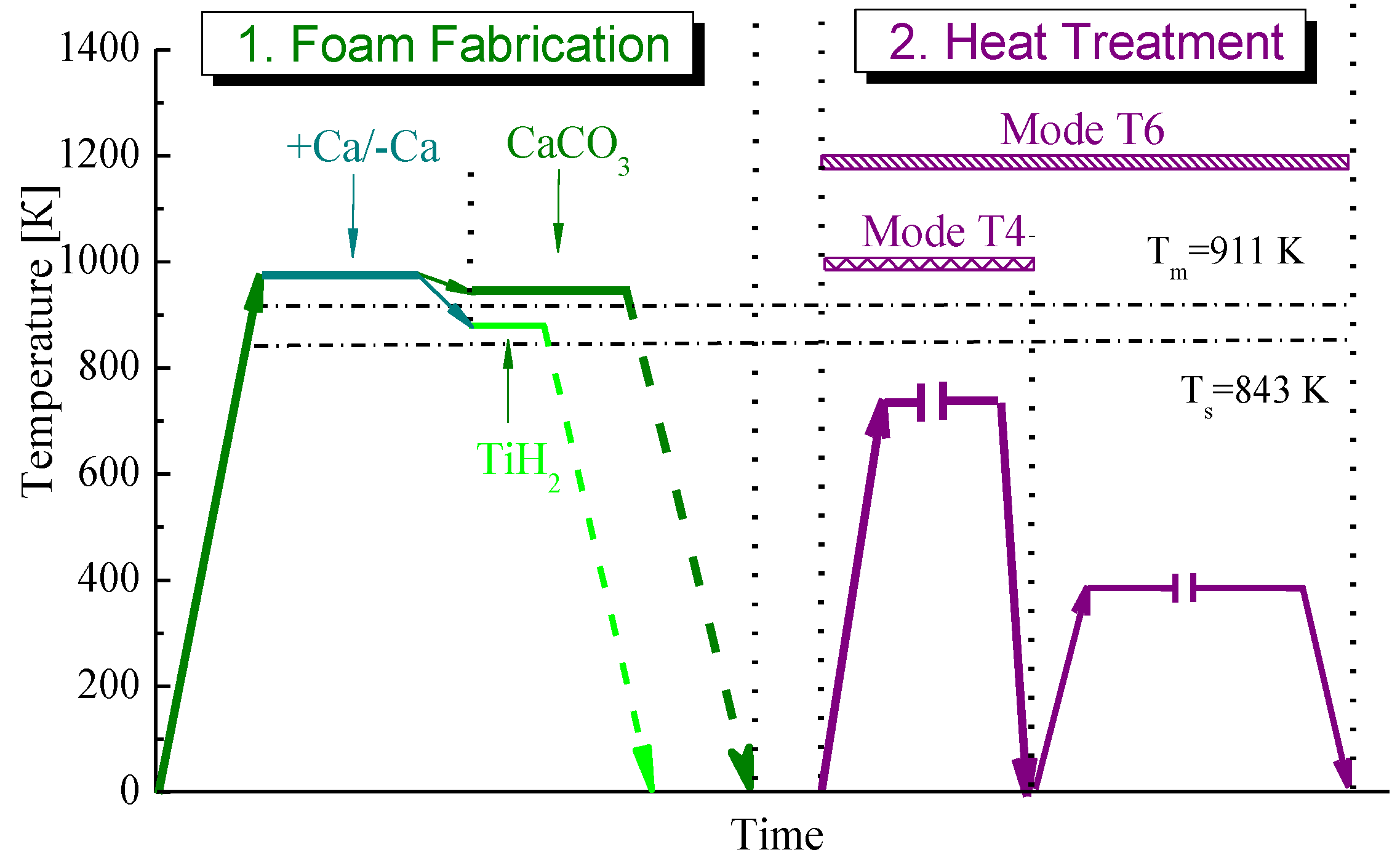 Metals 04 00445 g007