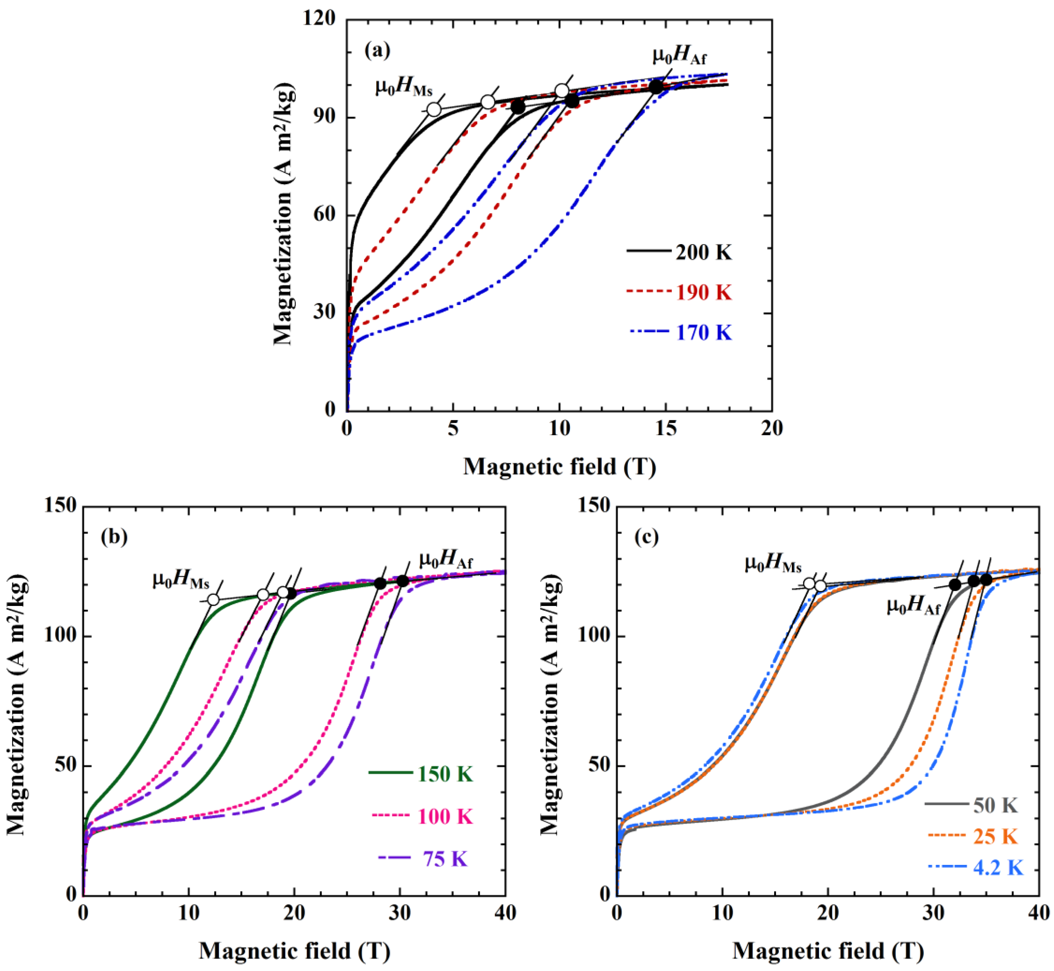 Metals 04 00609 g003