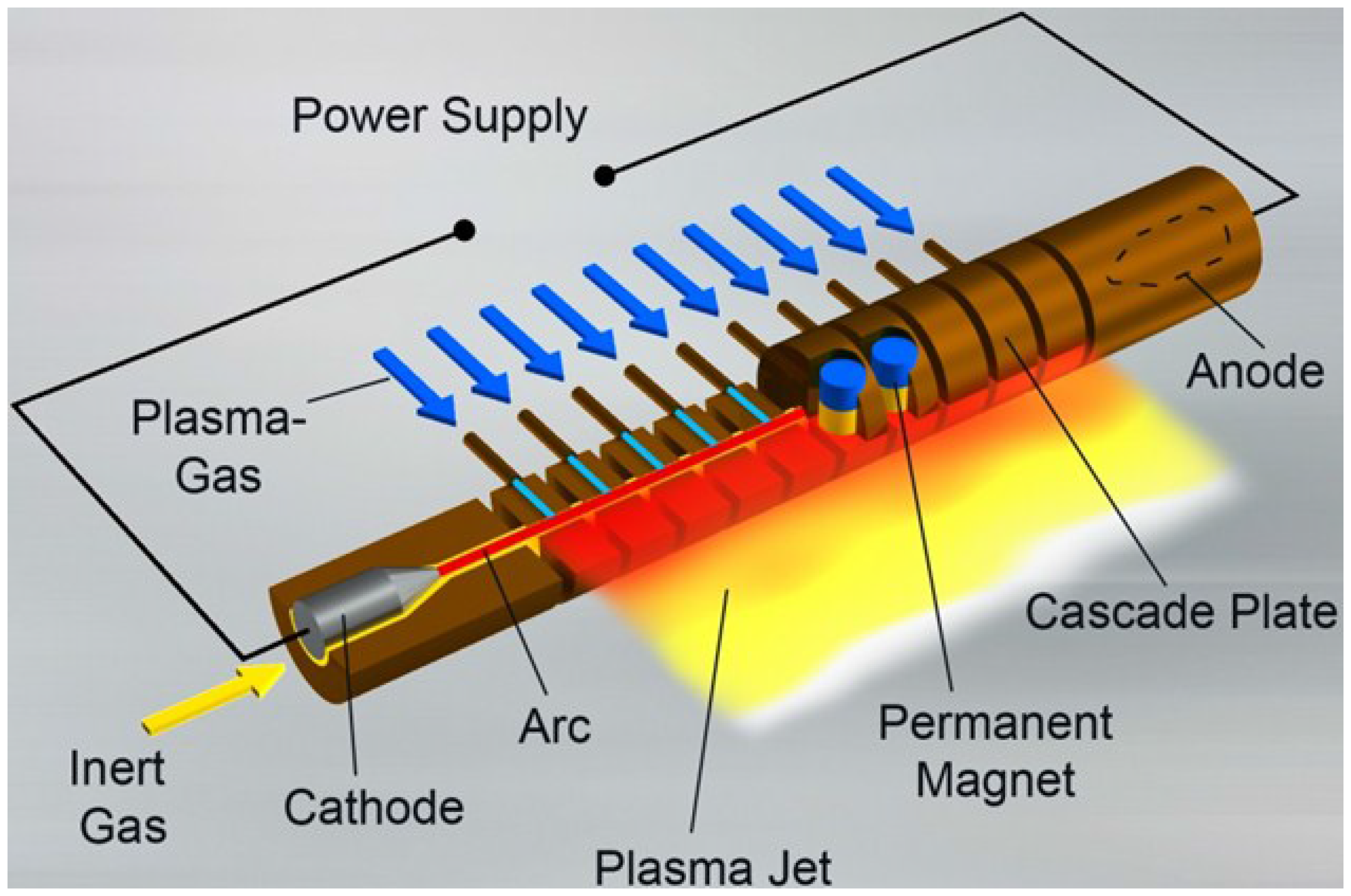 Metals Free FullText Atmospheric Plasma Deposition of SiO2 Films