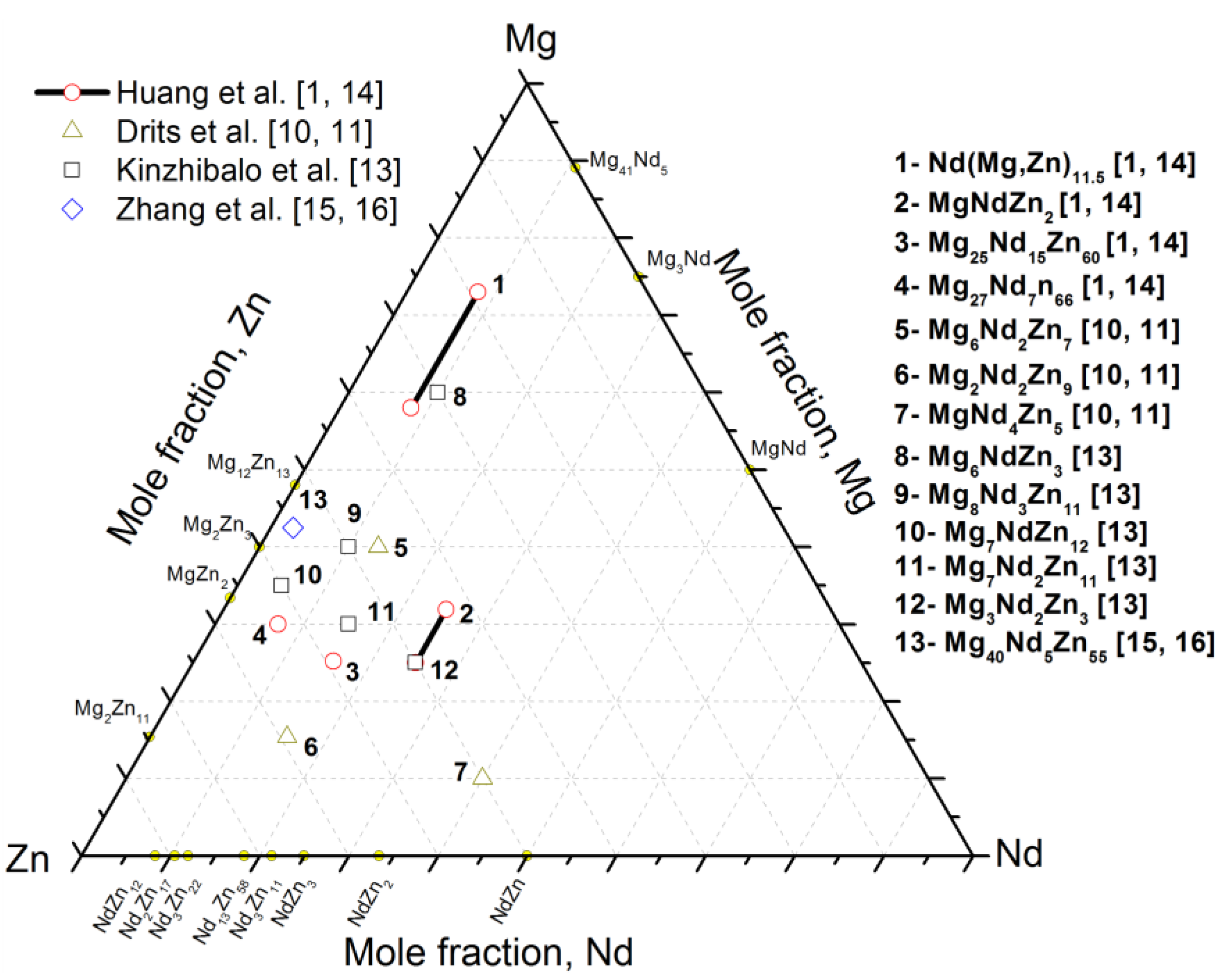 Metals 05 00084 g001 1024