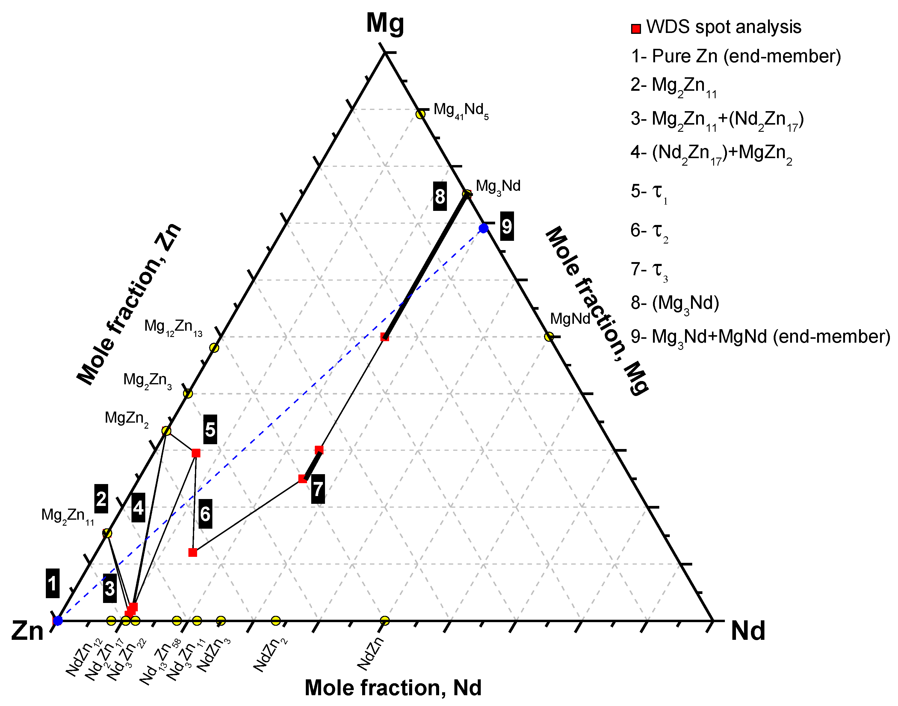 Metals 05 00084 g004 1024