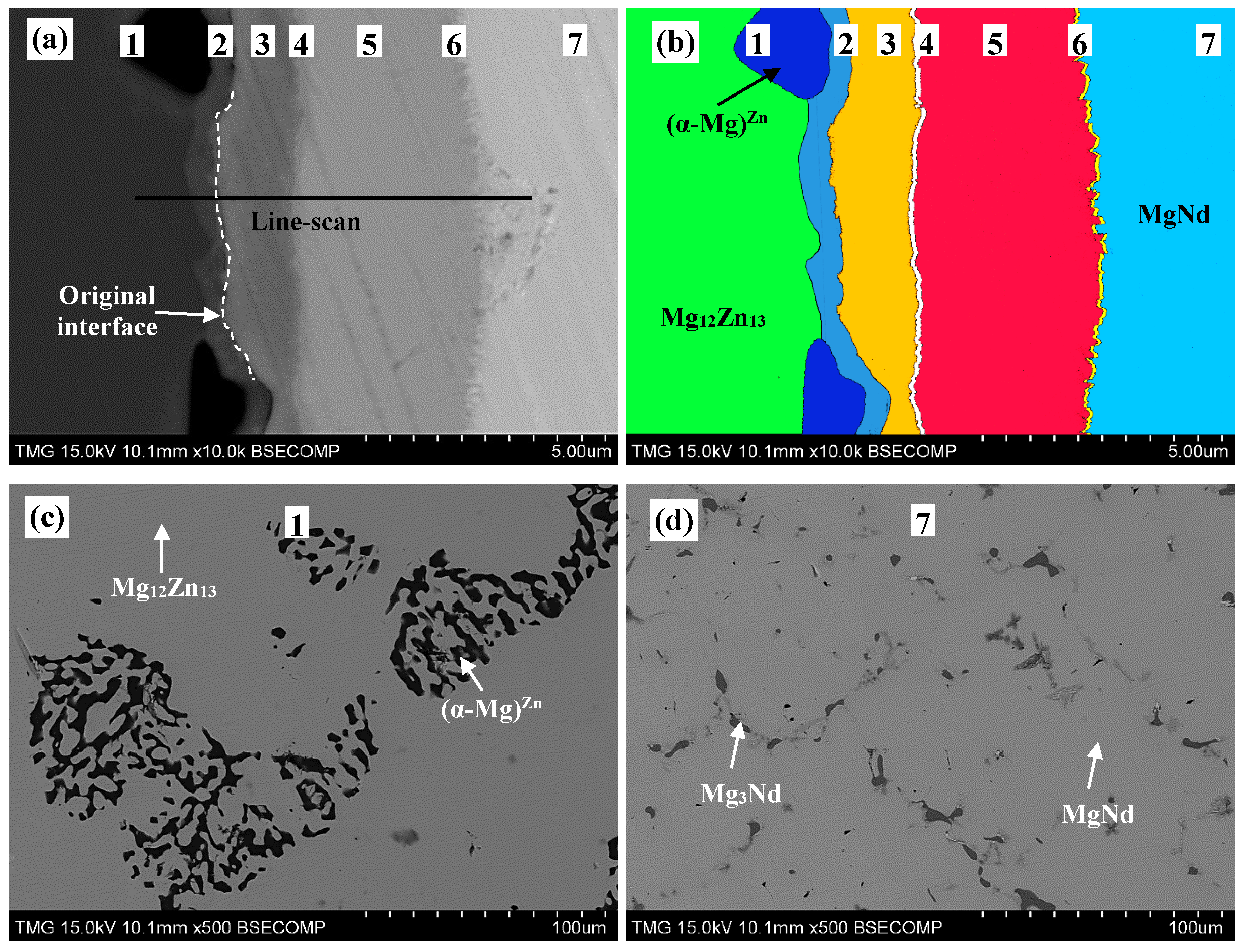 Metals 05 00084 g005 1024