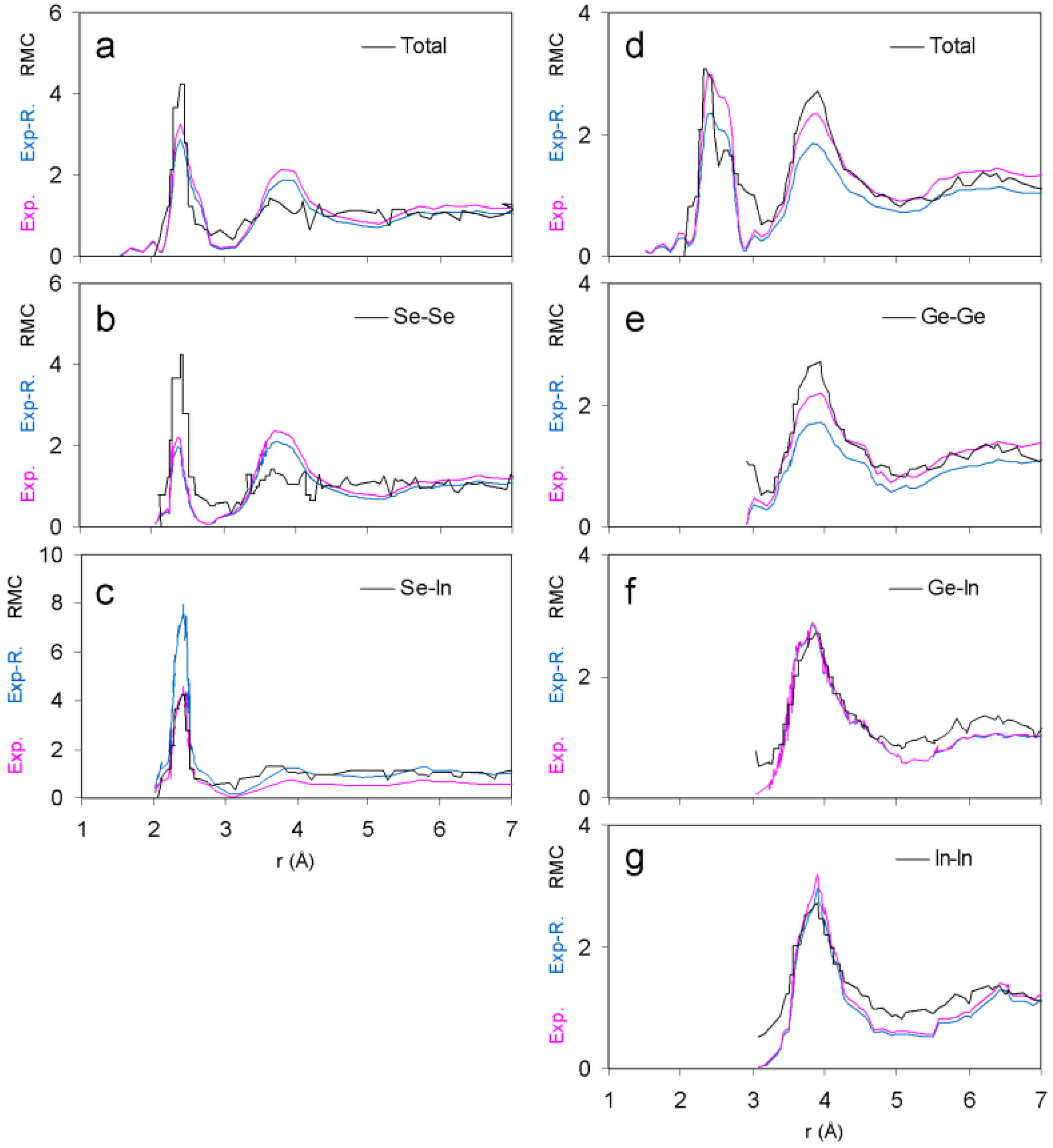 Metals 05 00102 g001