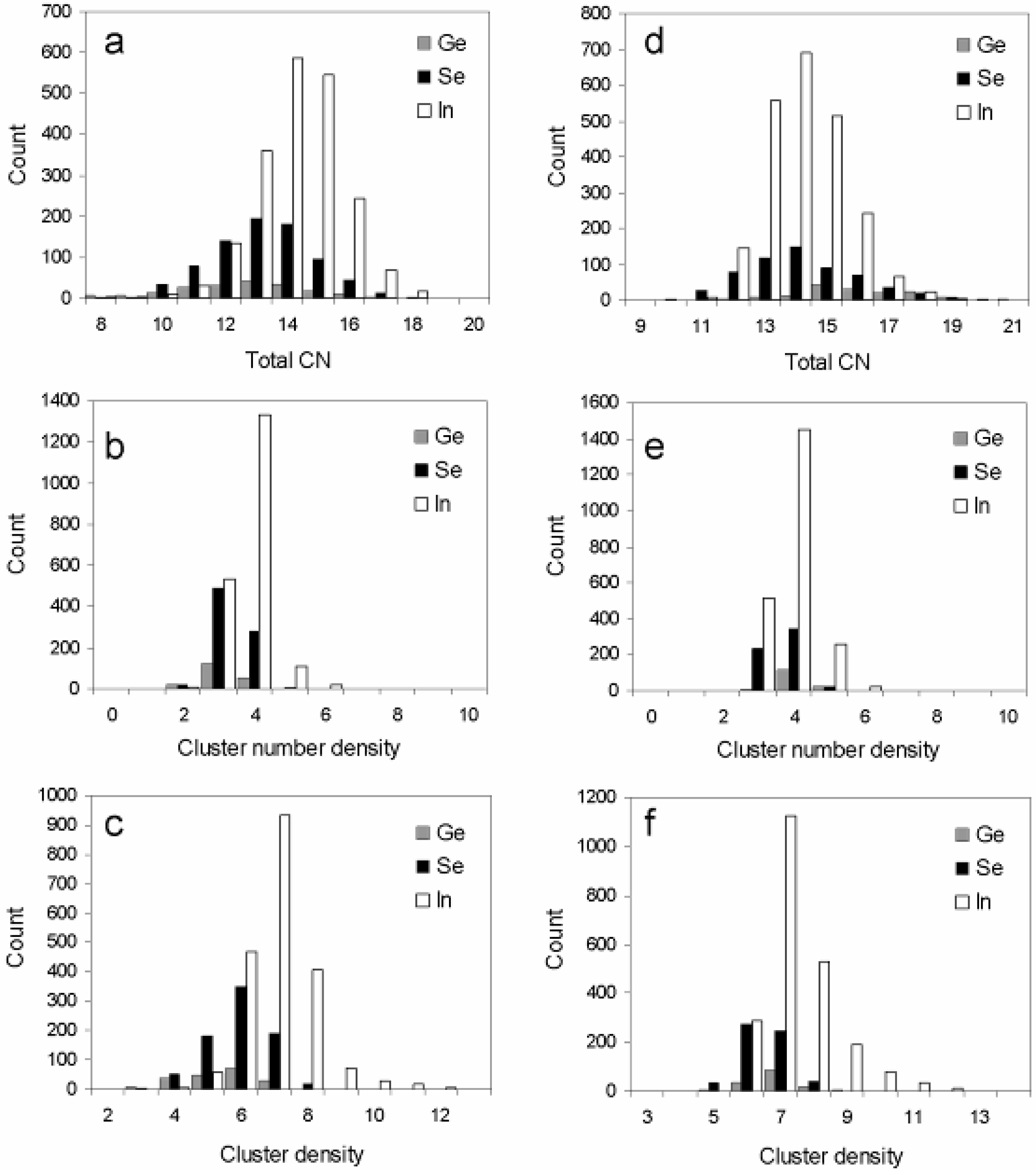 Metals 05 00102 g002