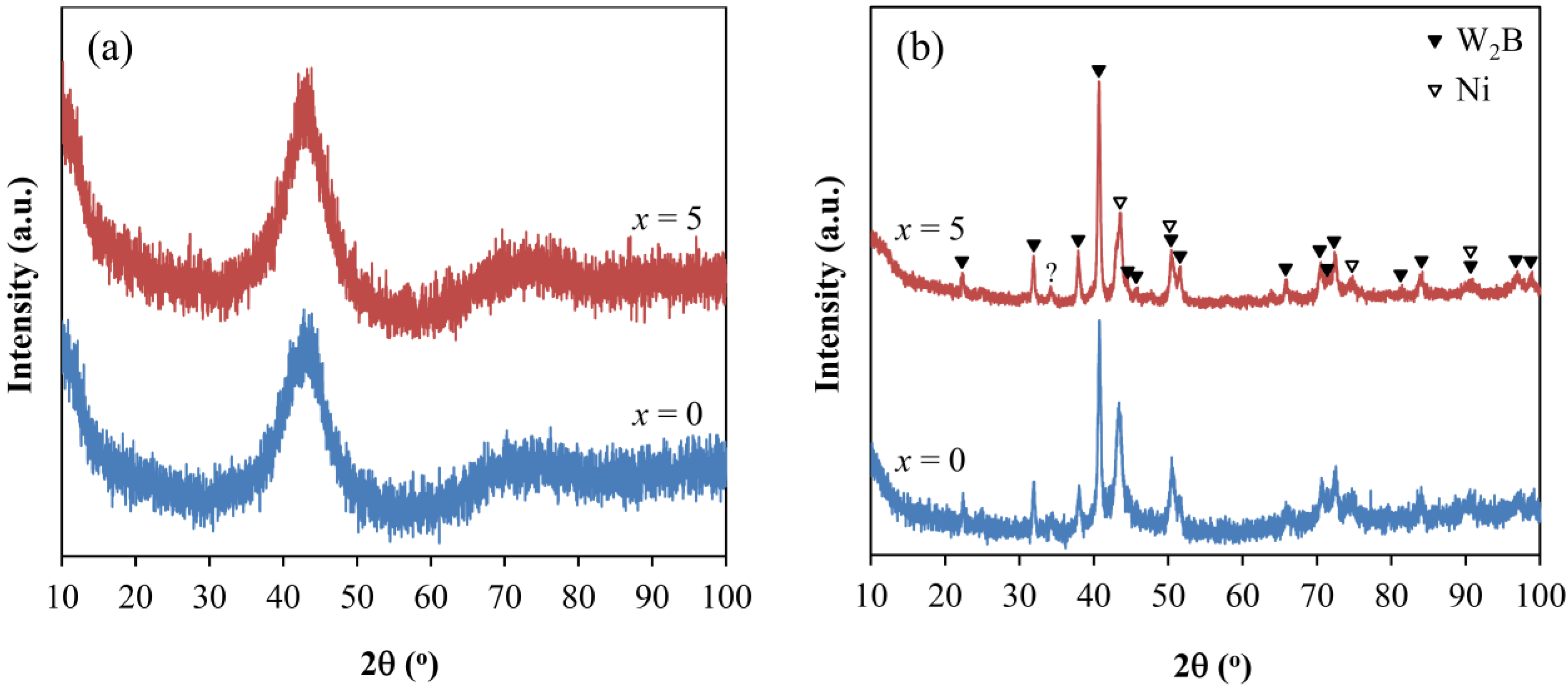Metals 05 00162 g001