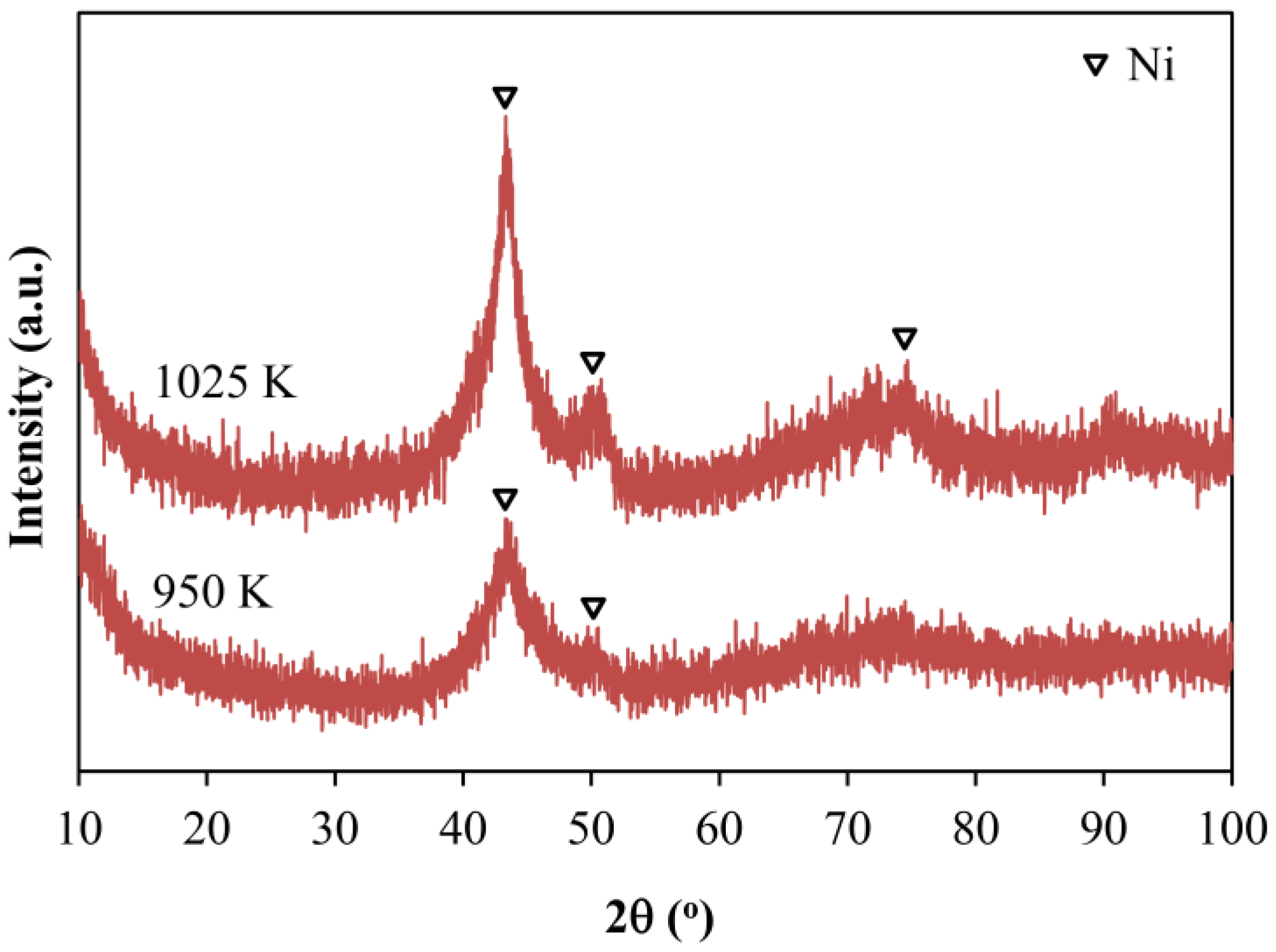 Metals 05 00162 g003
