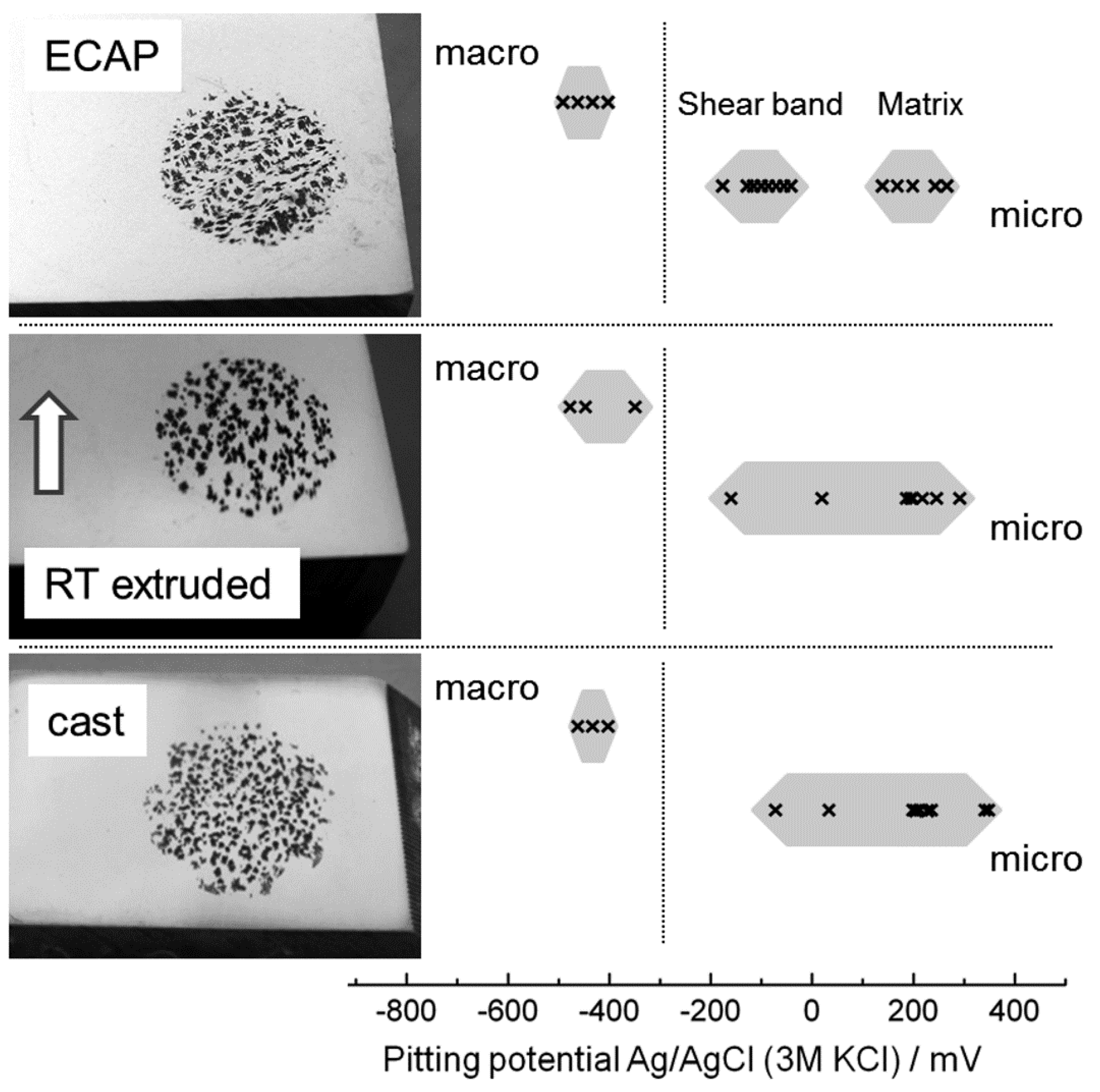 Metals 05 00172 g005 1024