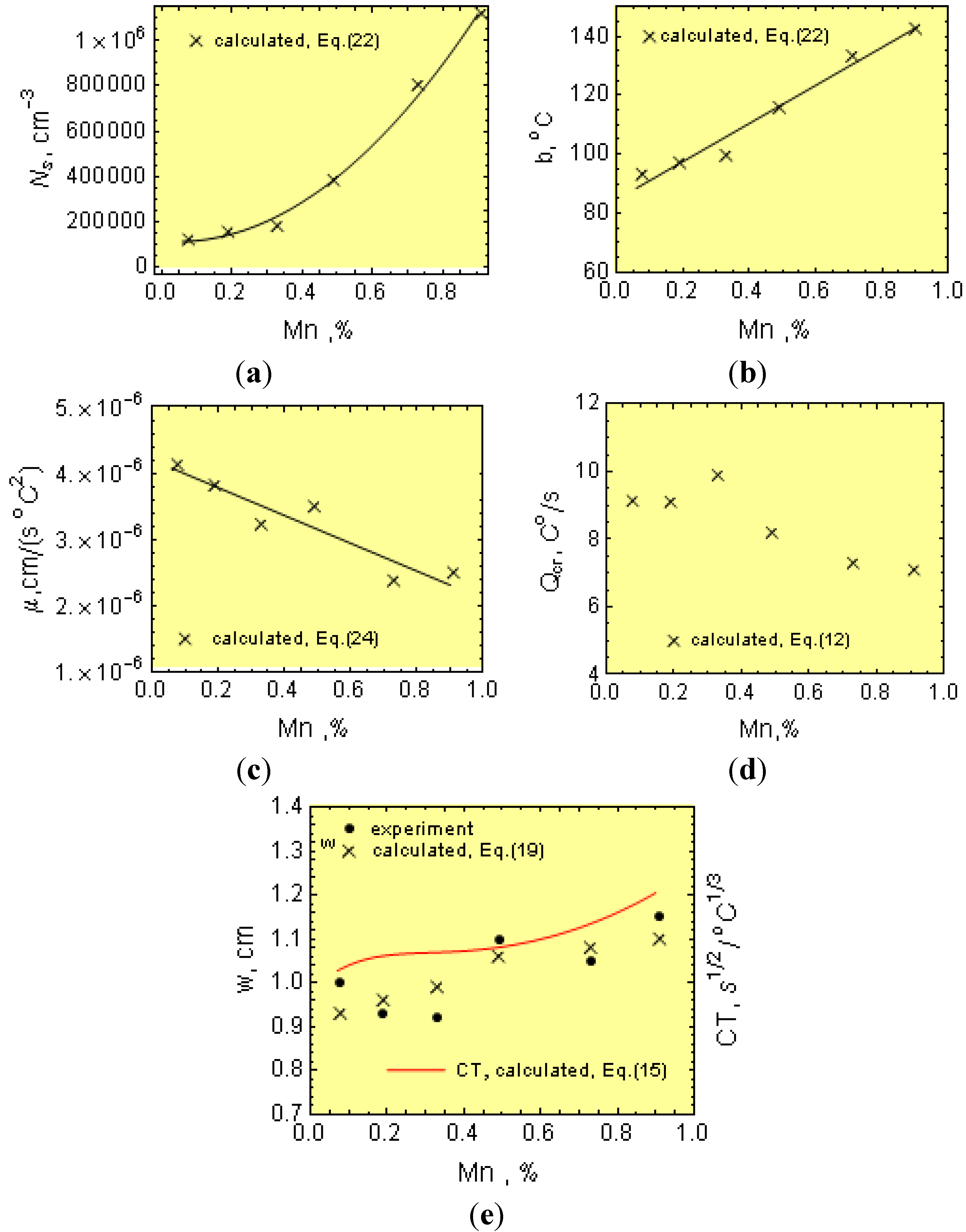 Metals 05 00256 g017 1024