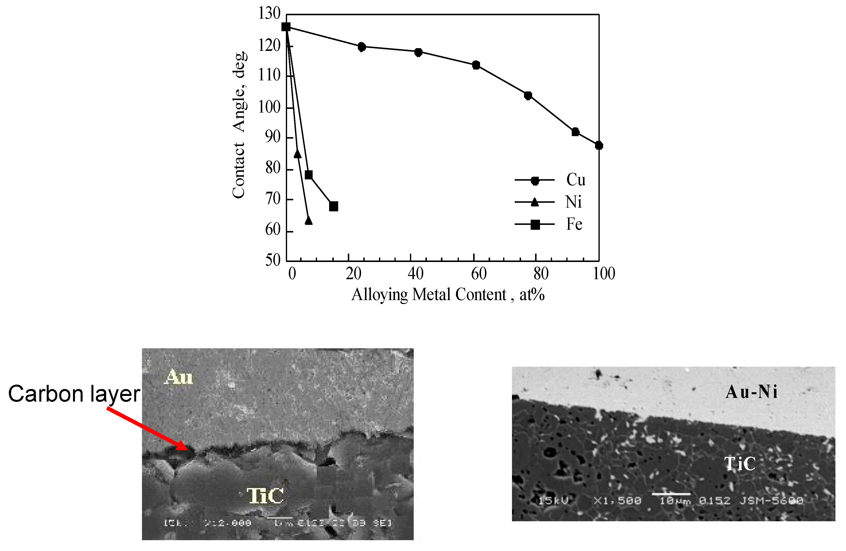 Metals 05 00350 g007 1024