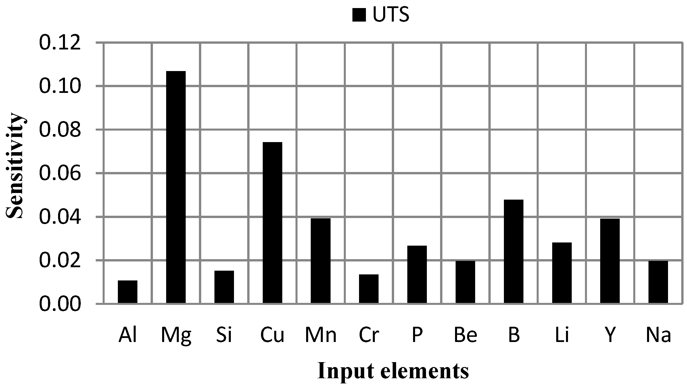 Metals 05 00371 g003 1024
