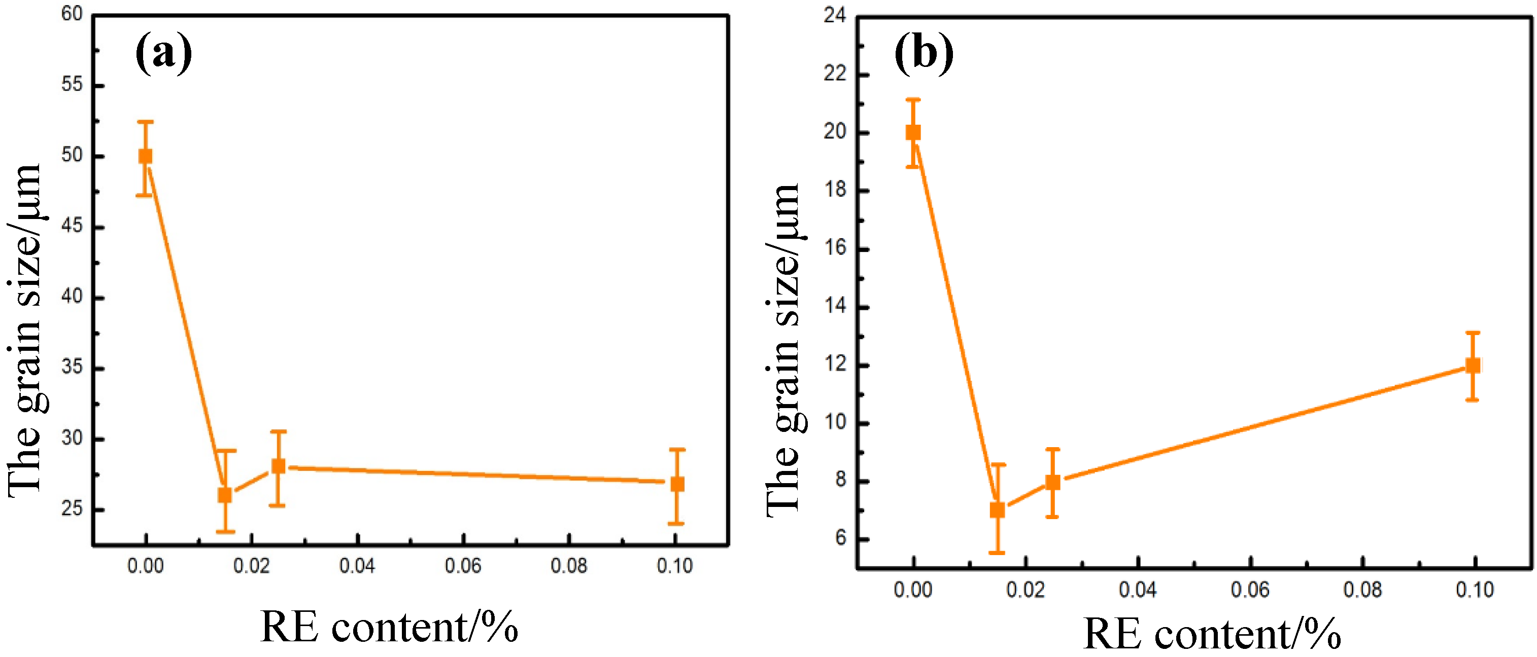 Metals 05 00383 g003 1024