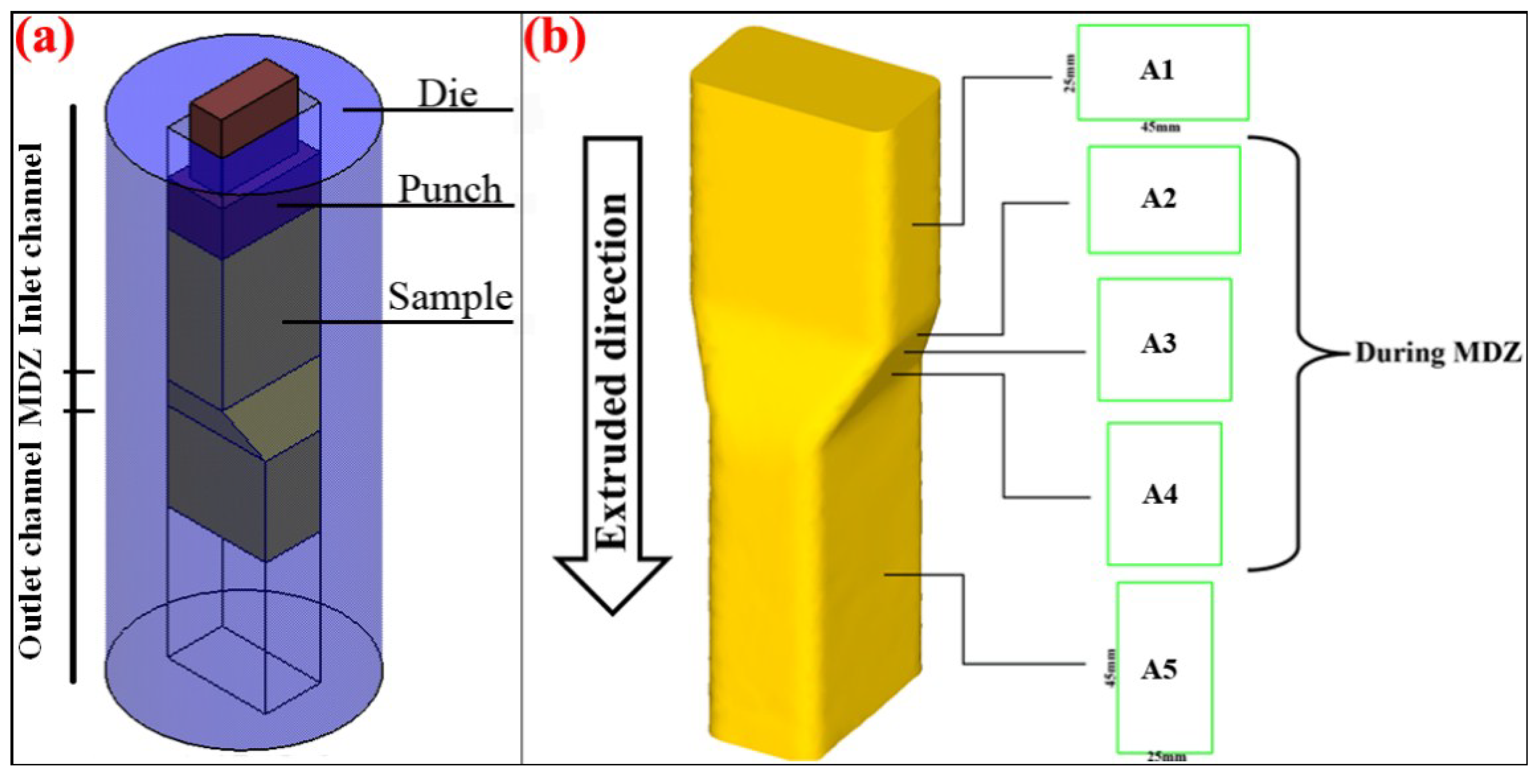 Metals 05 00471 g001