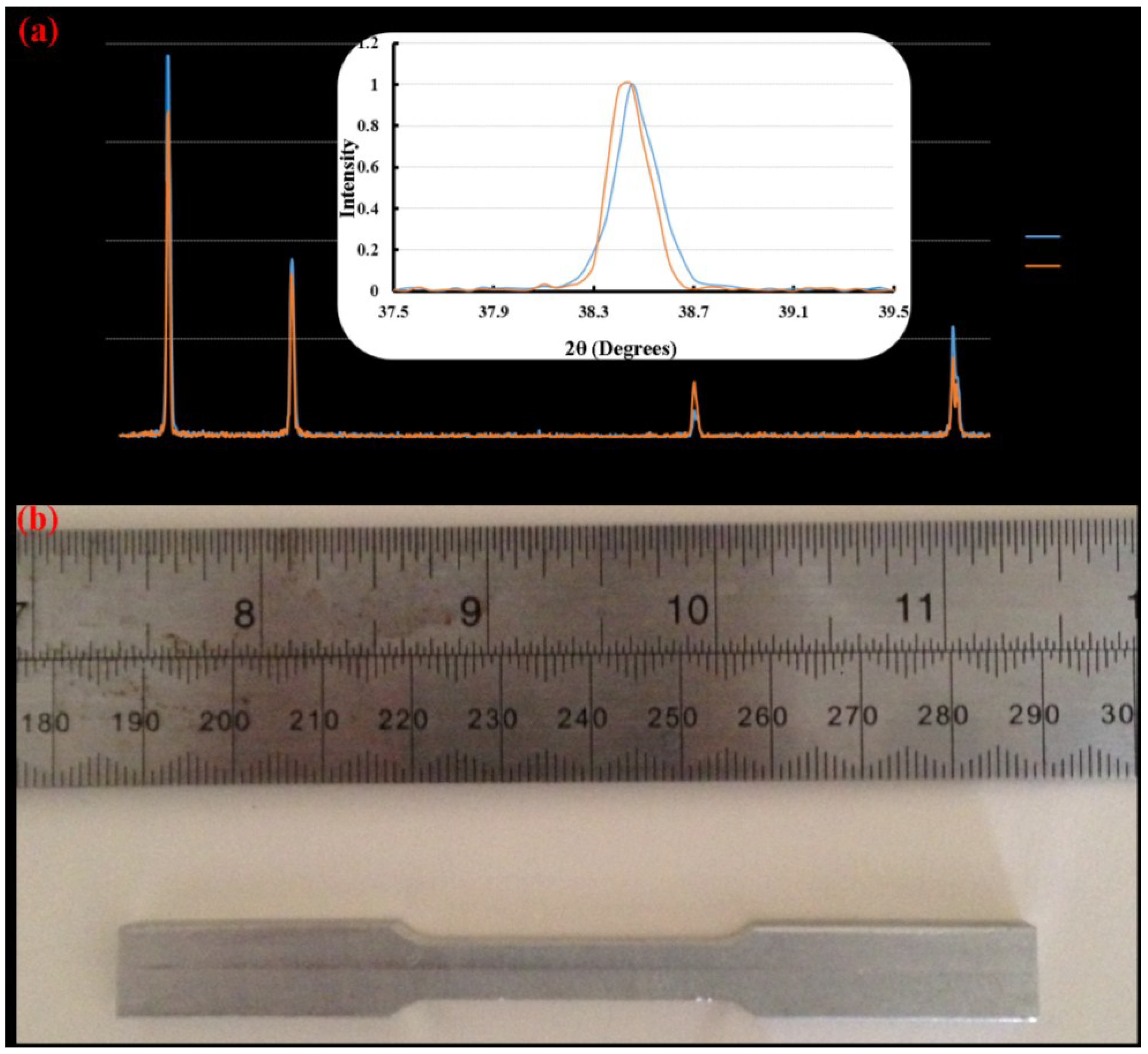 Metals 05 00471 g003