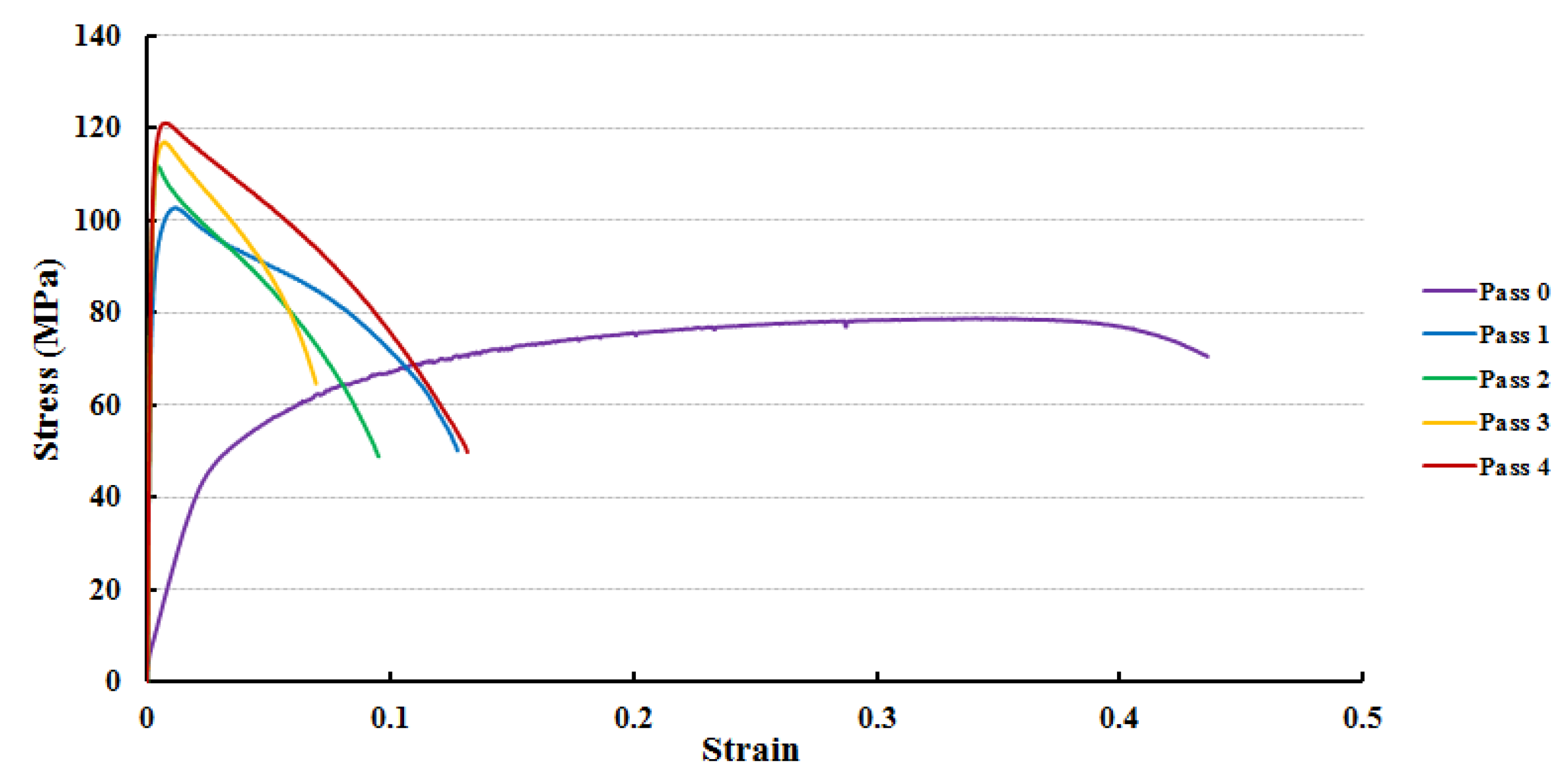Metals 05 00471 g005