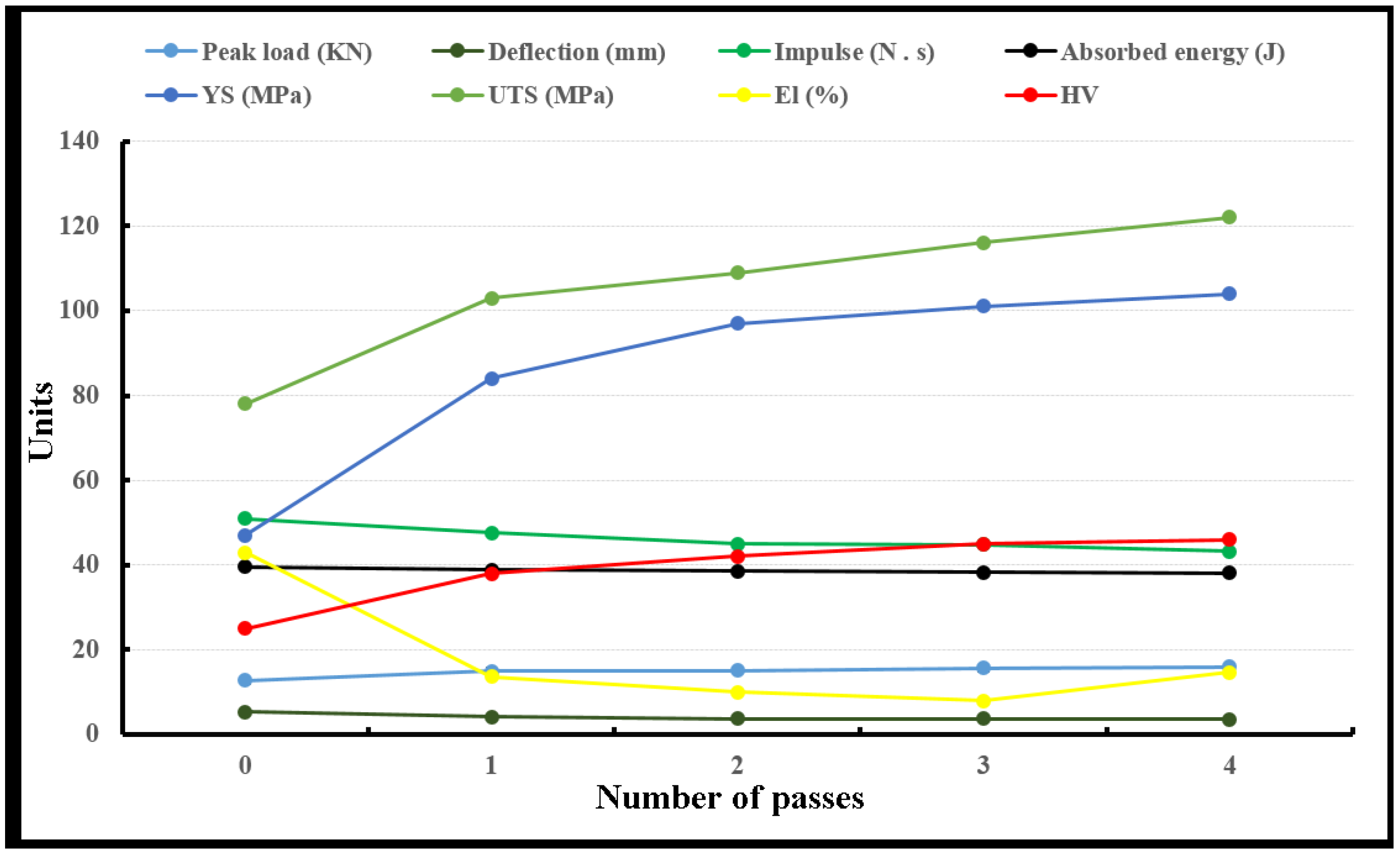 Metals 05 00471 g006