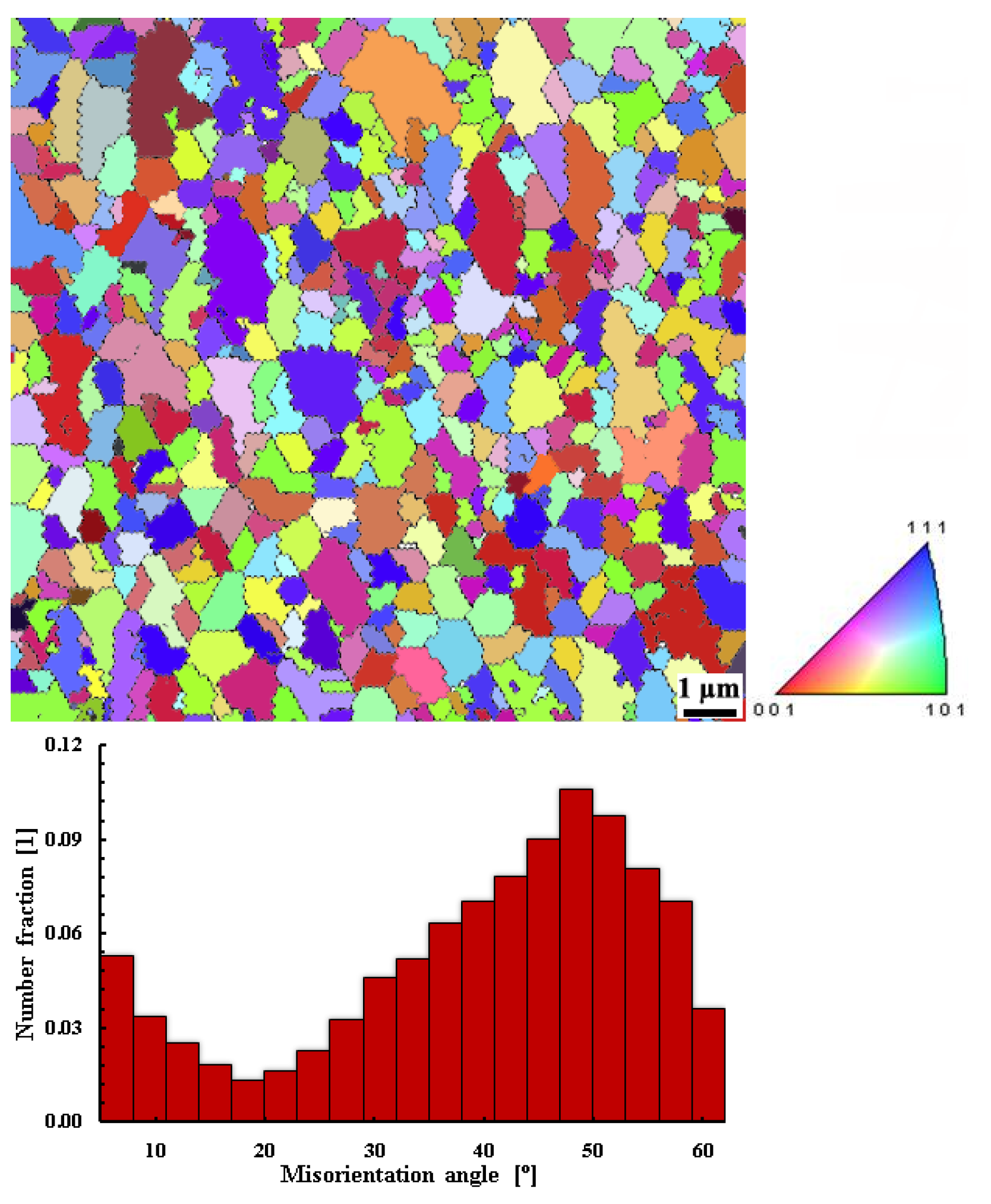 Metals 05 00471 g008
