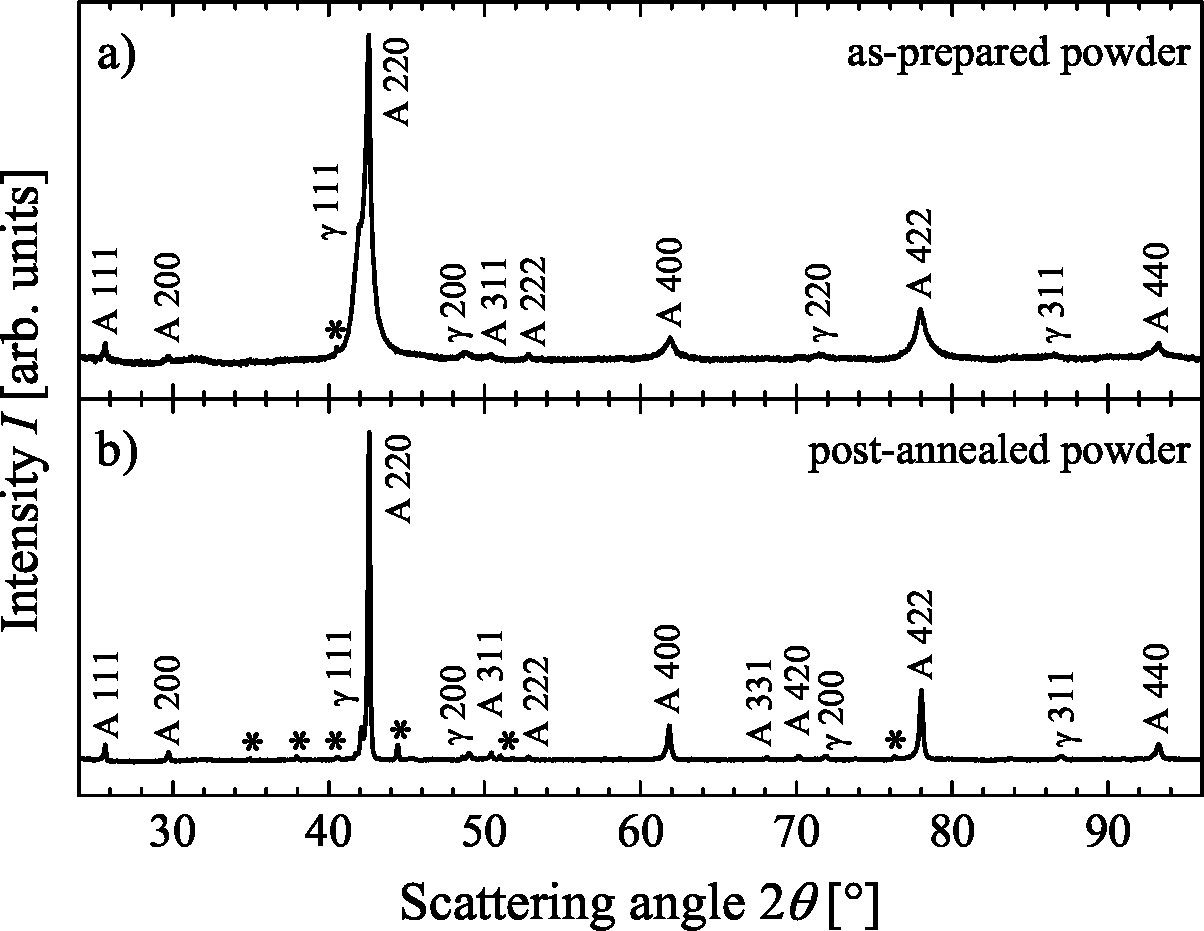 Metals 05 00484f2 1024