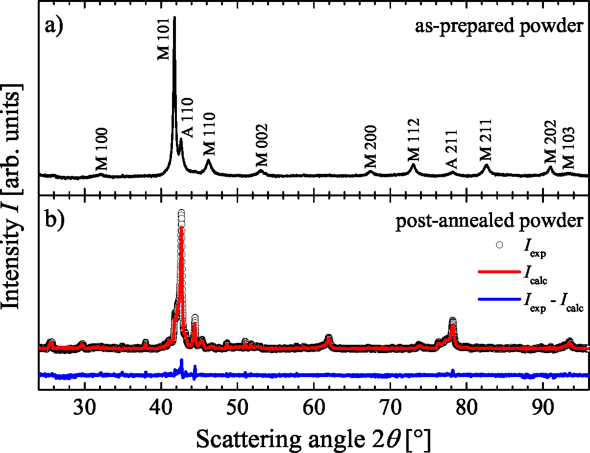 Metals 05 00484f3 1024