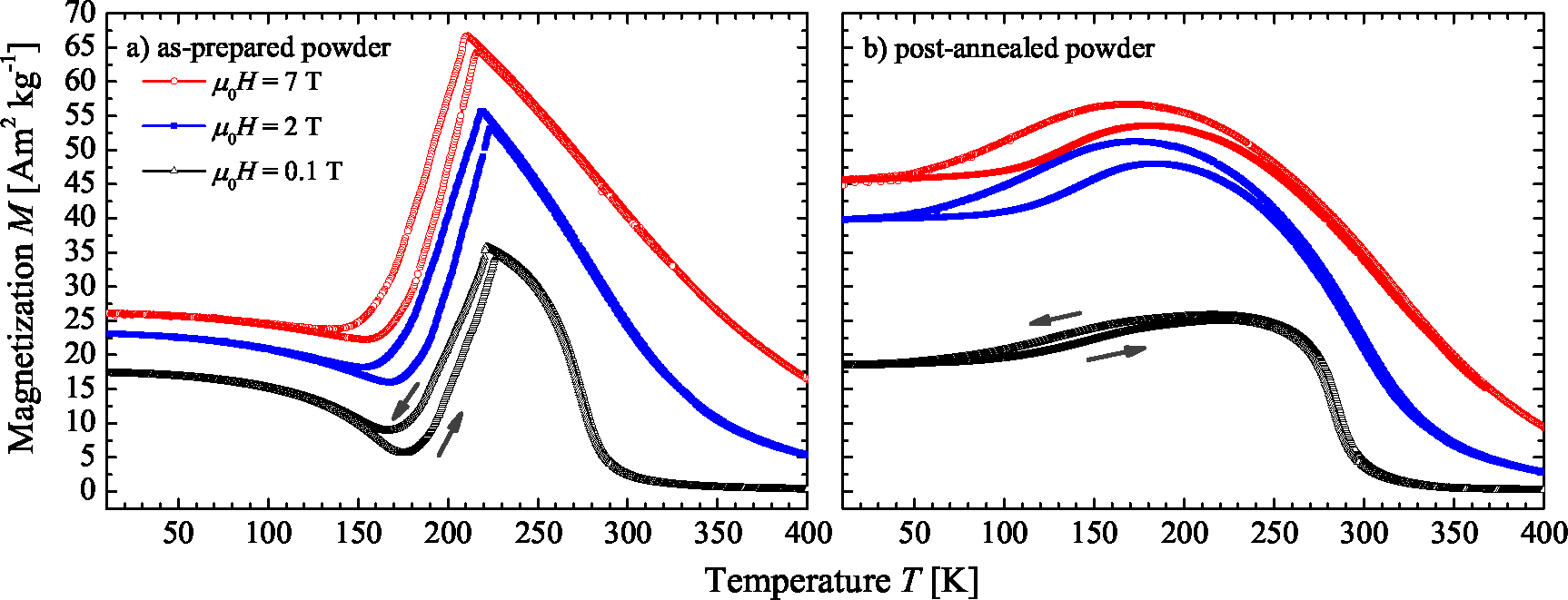 Metals 05 00484f4 1024
